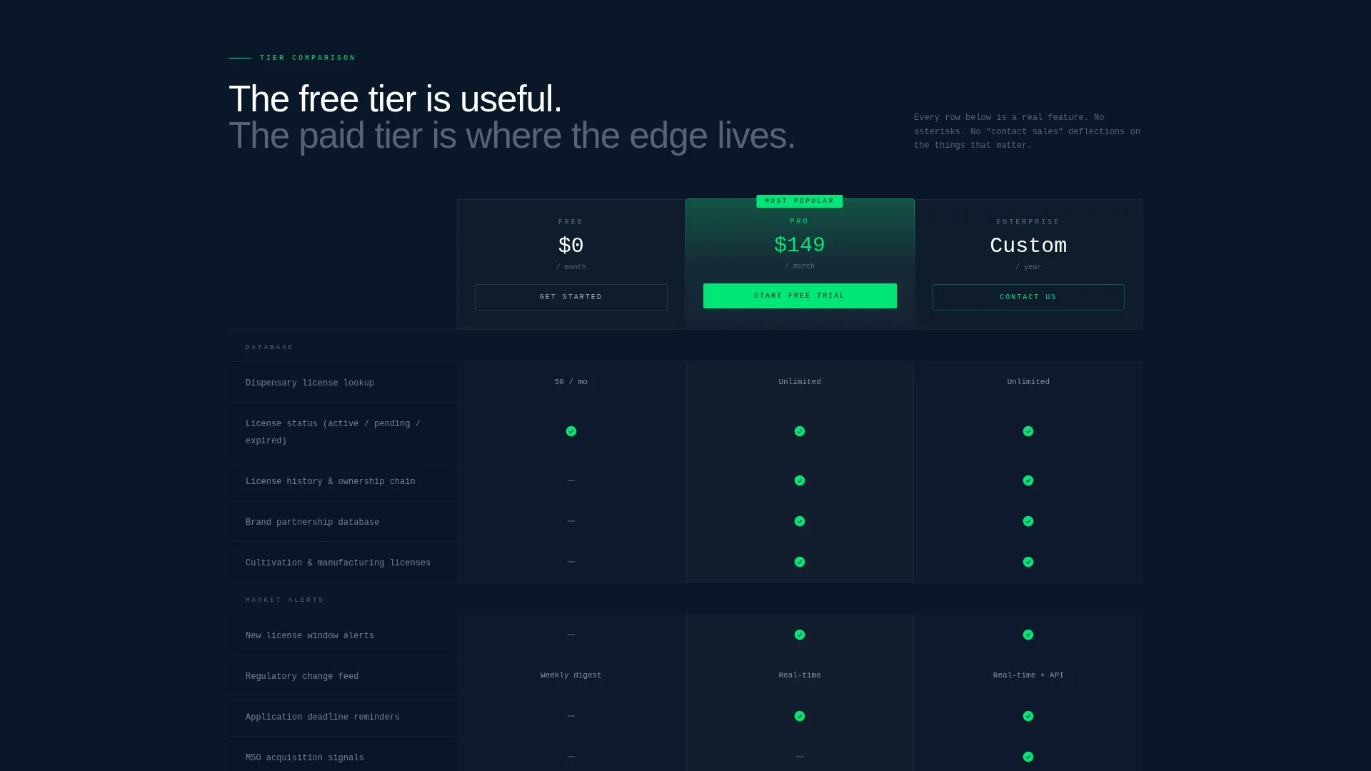 Cannabis Digital Presence Professional Website Template