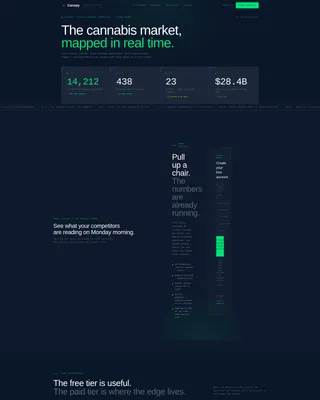 Cannabis Digital Presence Professional Website Template