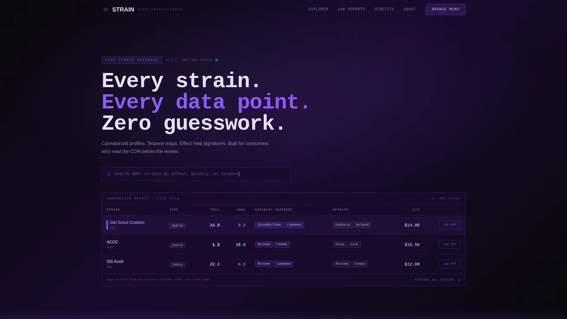 Cannabis Digital Presence Specialist Professional Website Template