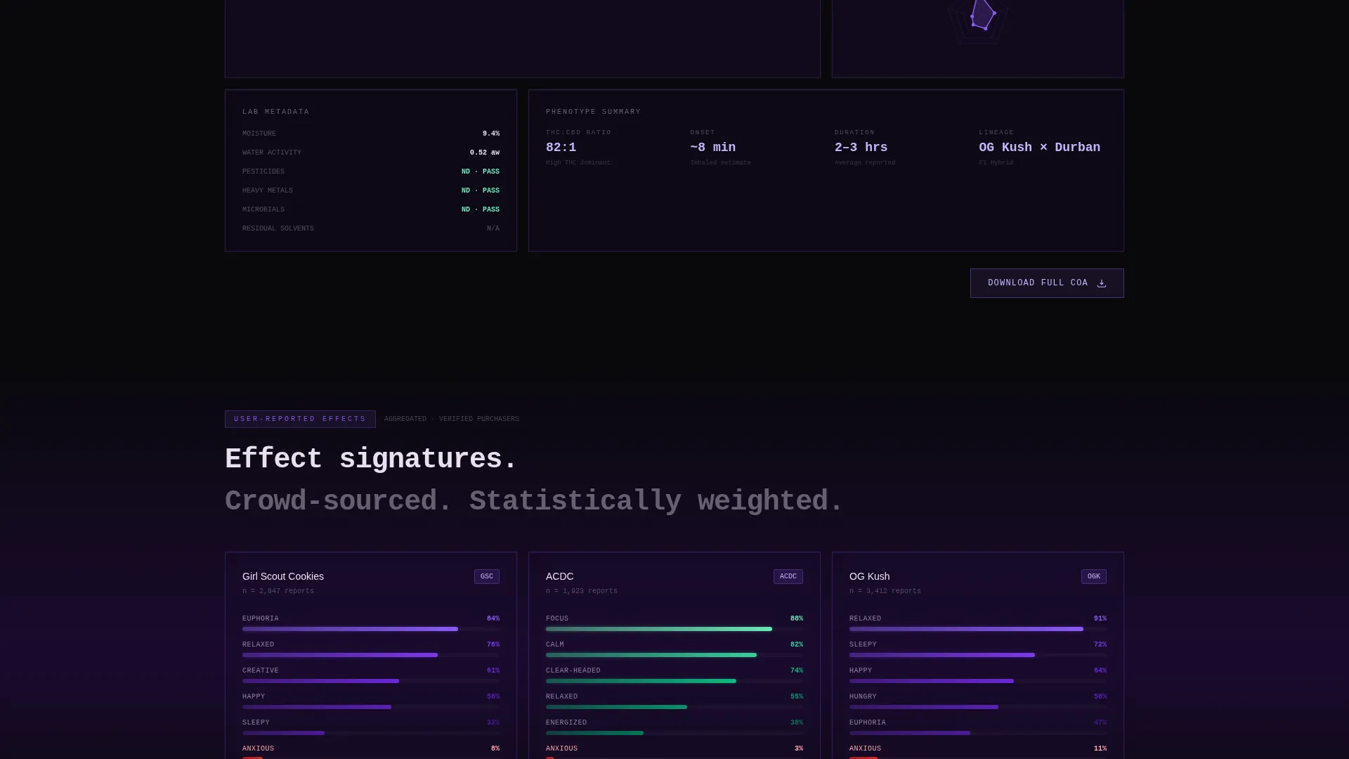 Cannabis Digital Presence Specialist Professional Website Template