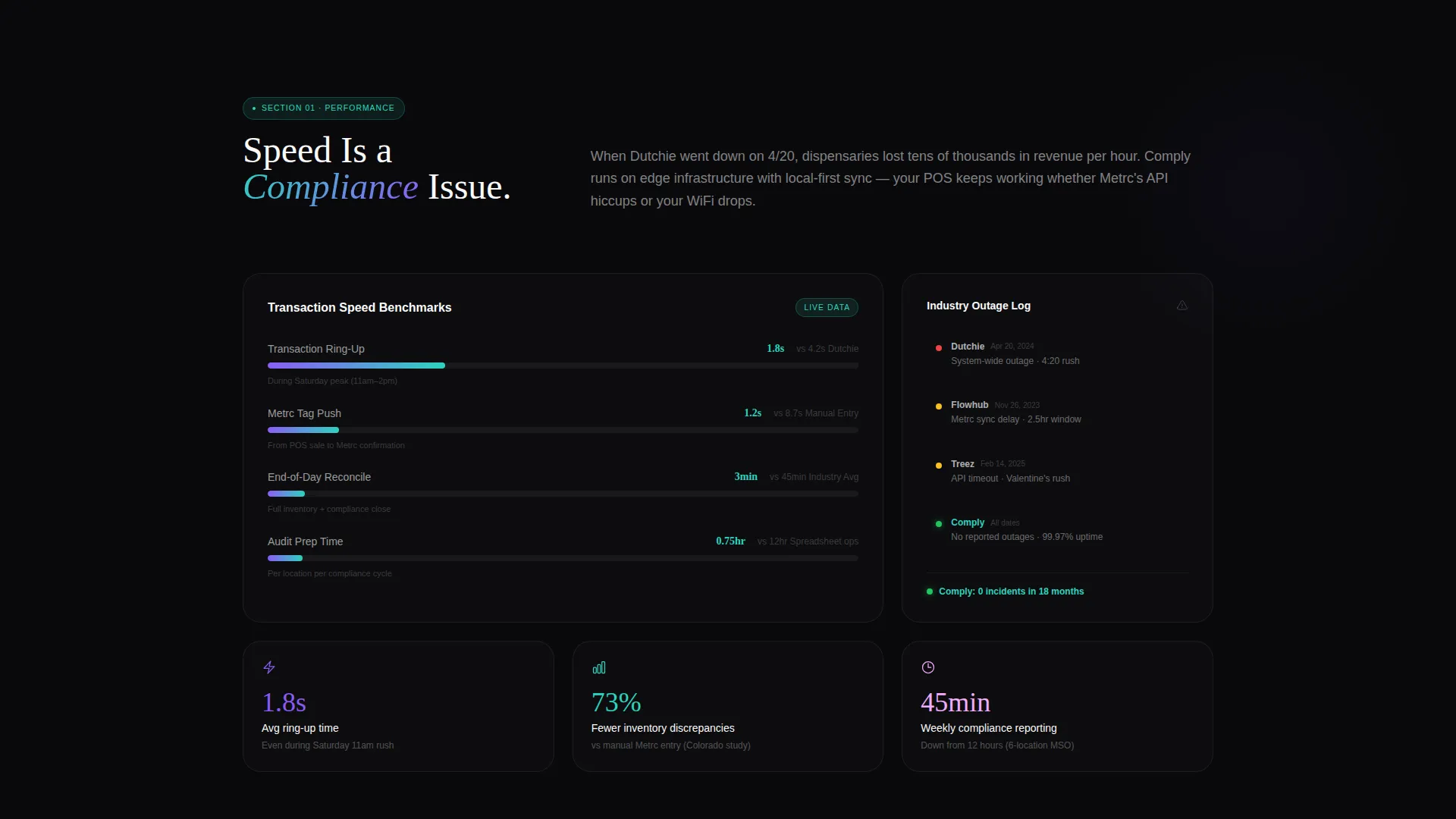 Cannabis Software & SaaS Specialist Privacy Policy Website Template