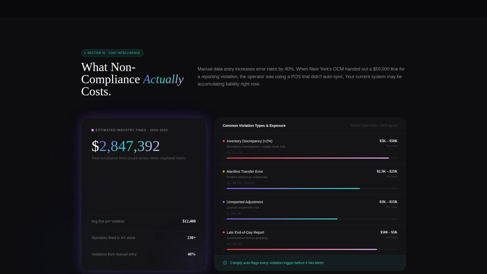 Cannabis Software & SaaS Specialist Privacy Policy Website Template