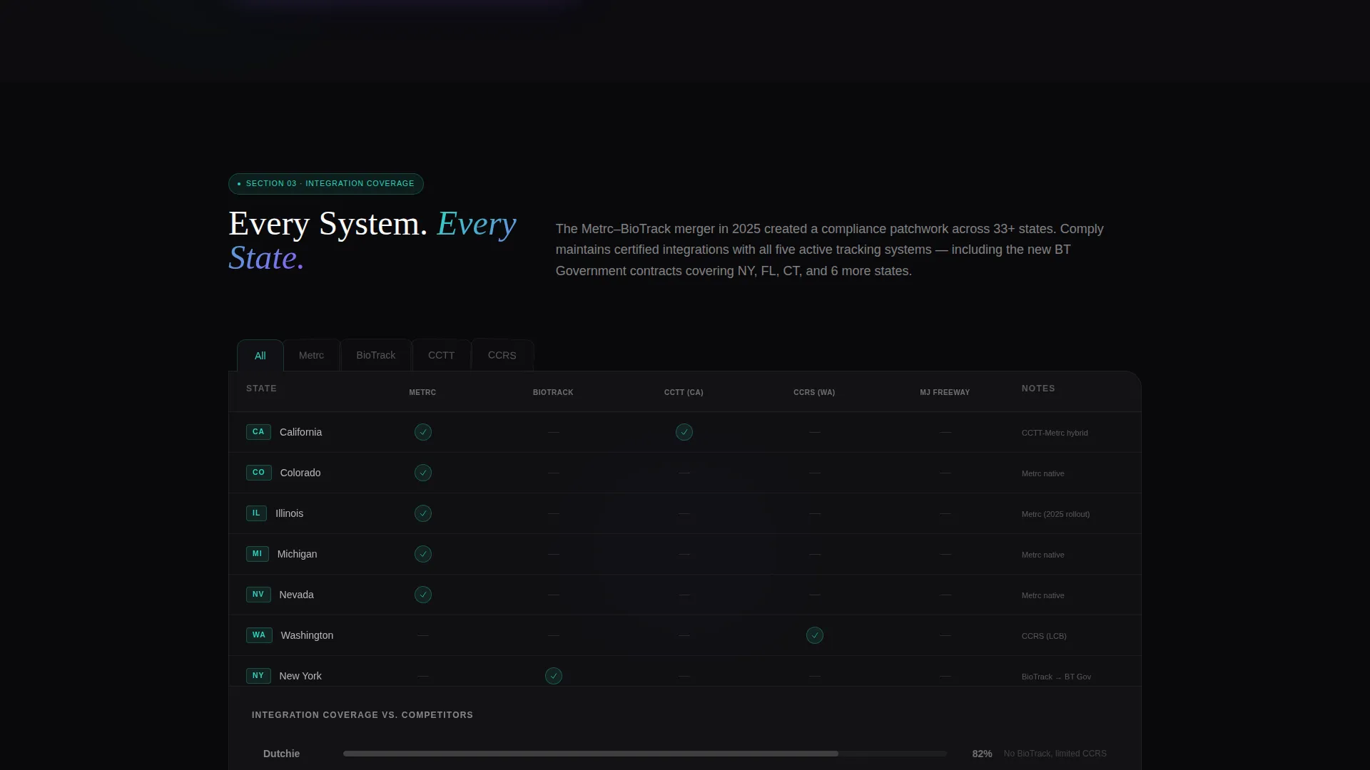 Cannabis Software & SaaS Specialist Privacy Policy Website Template