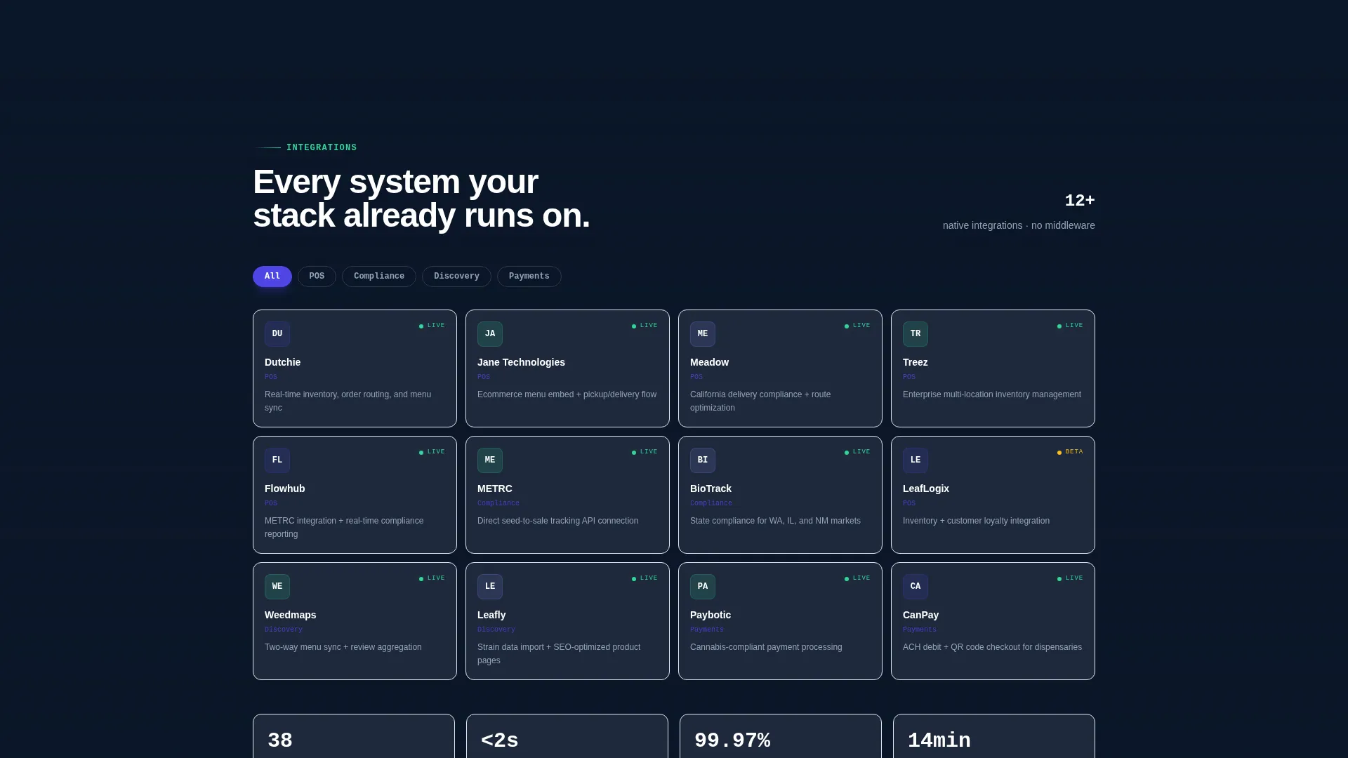 Cannabis Software & SaaS Professional Website Template