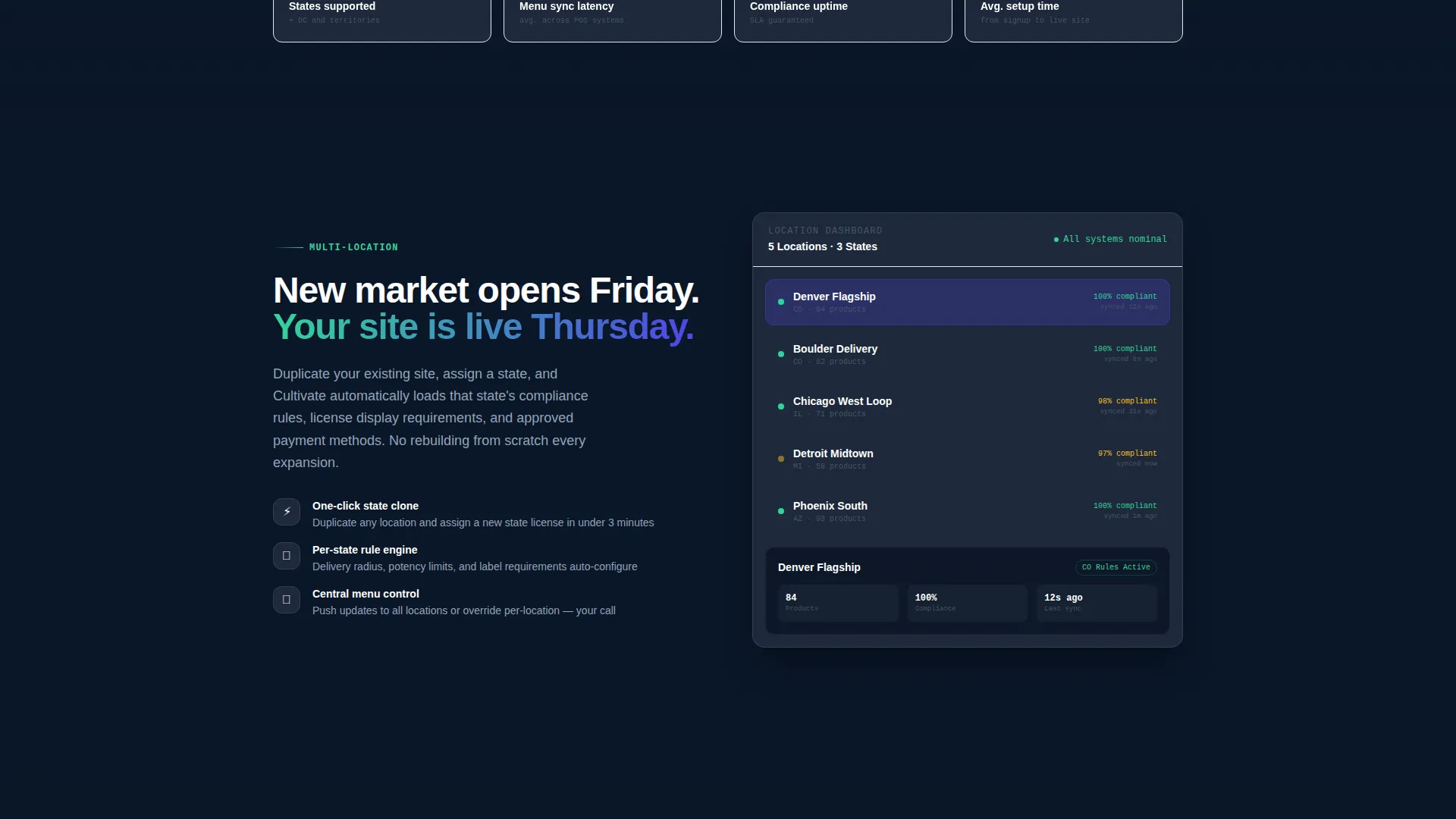 Cannabis Software & SaaS Professional Website Template
