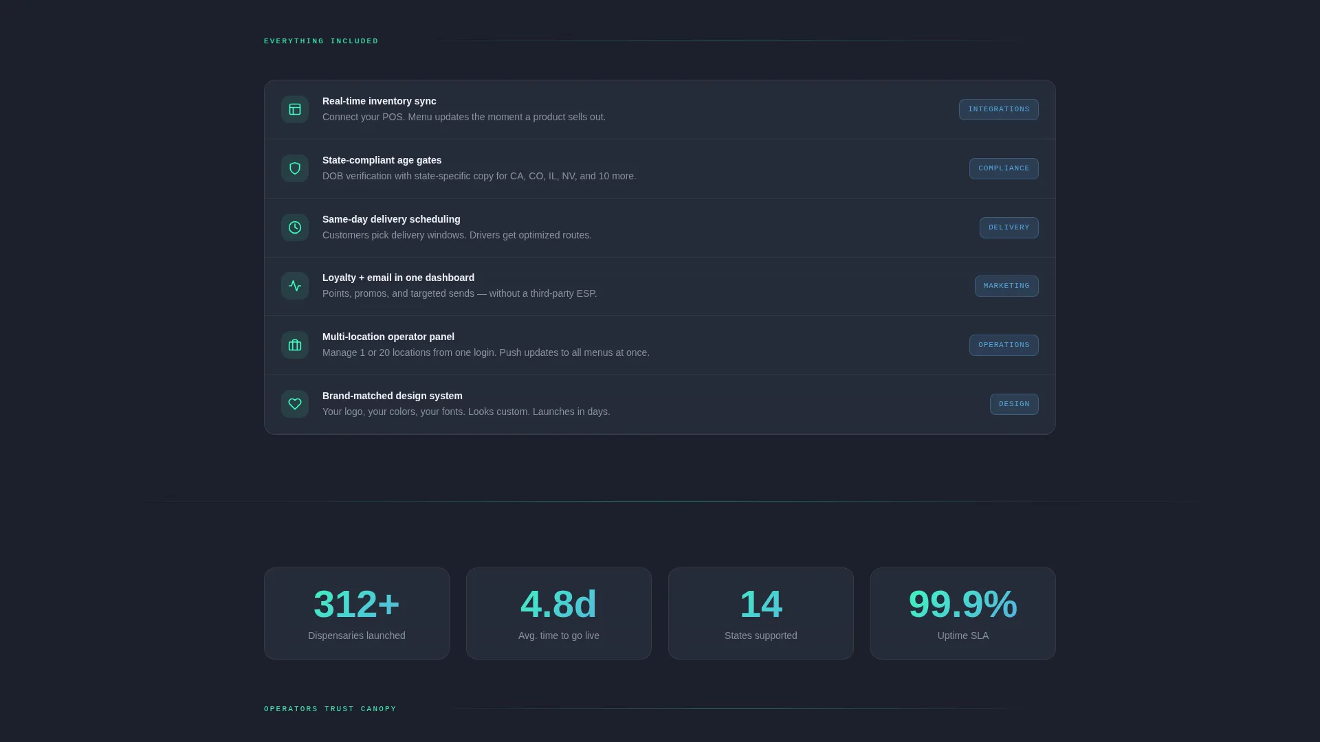 Advanced Cannabis Digital Presence Professional Website Template