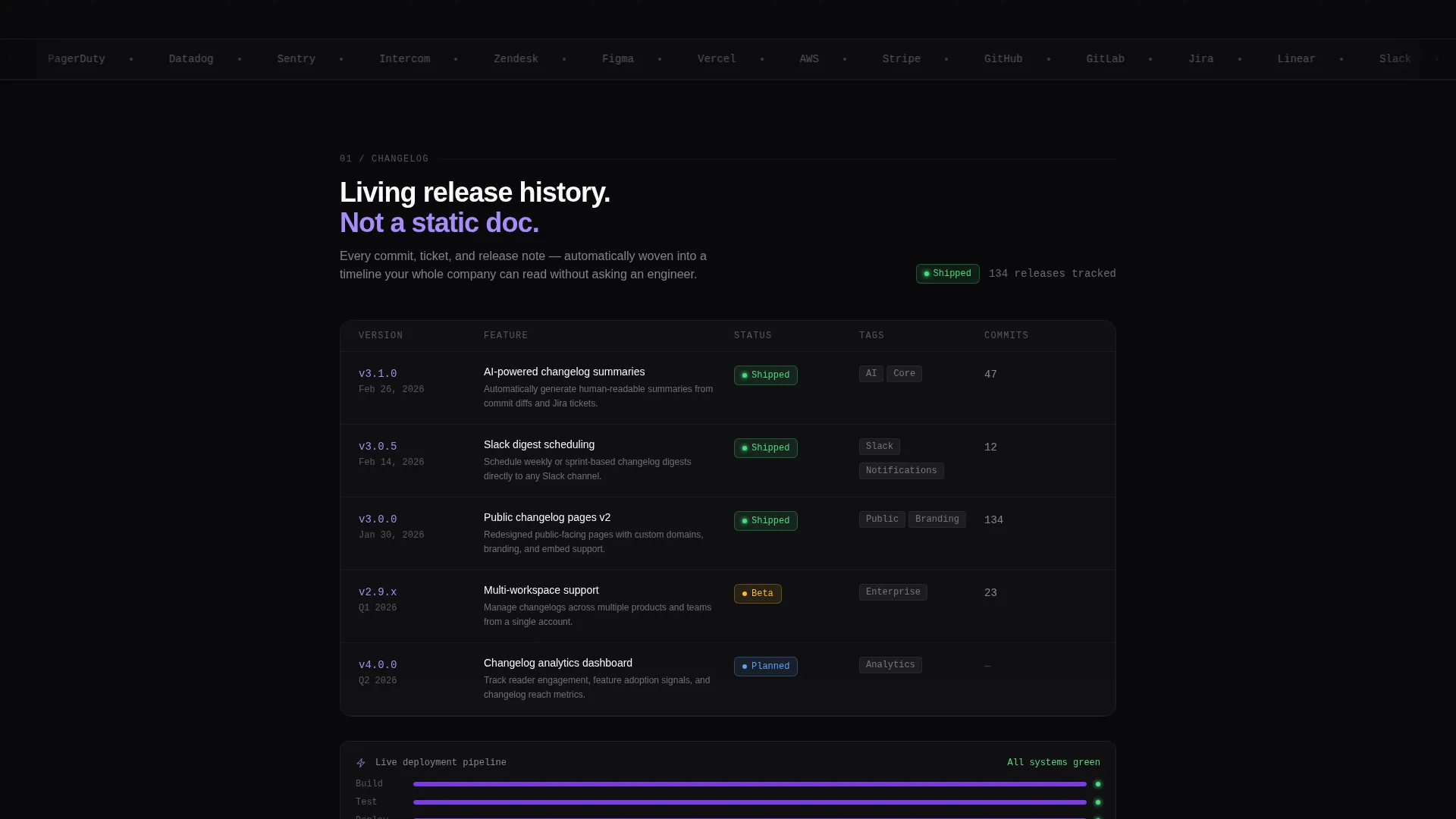 Certified Micro-SaaS & Developer Tools Cost Estimator Website Template
