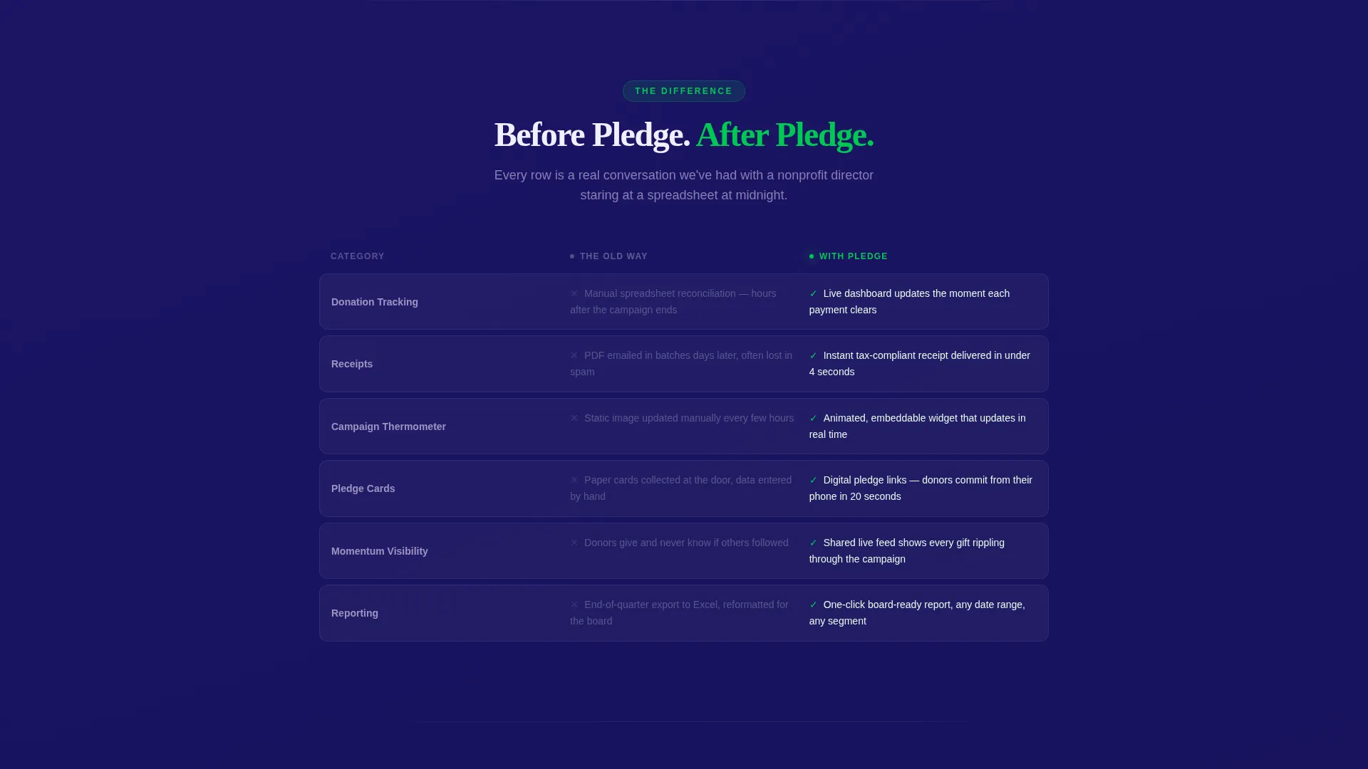 Dynamic Donation Landing Page Template