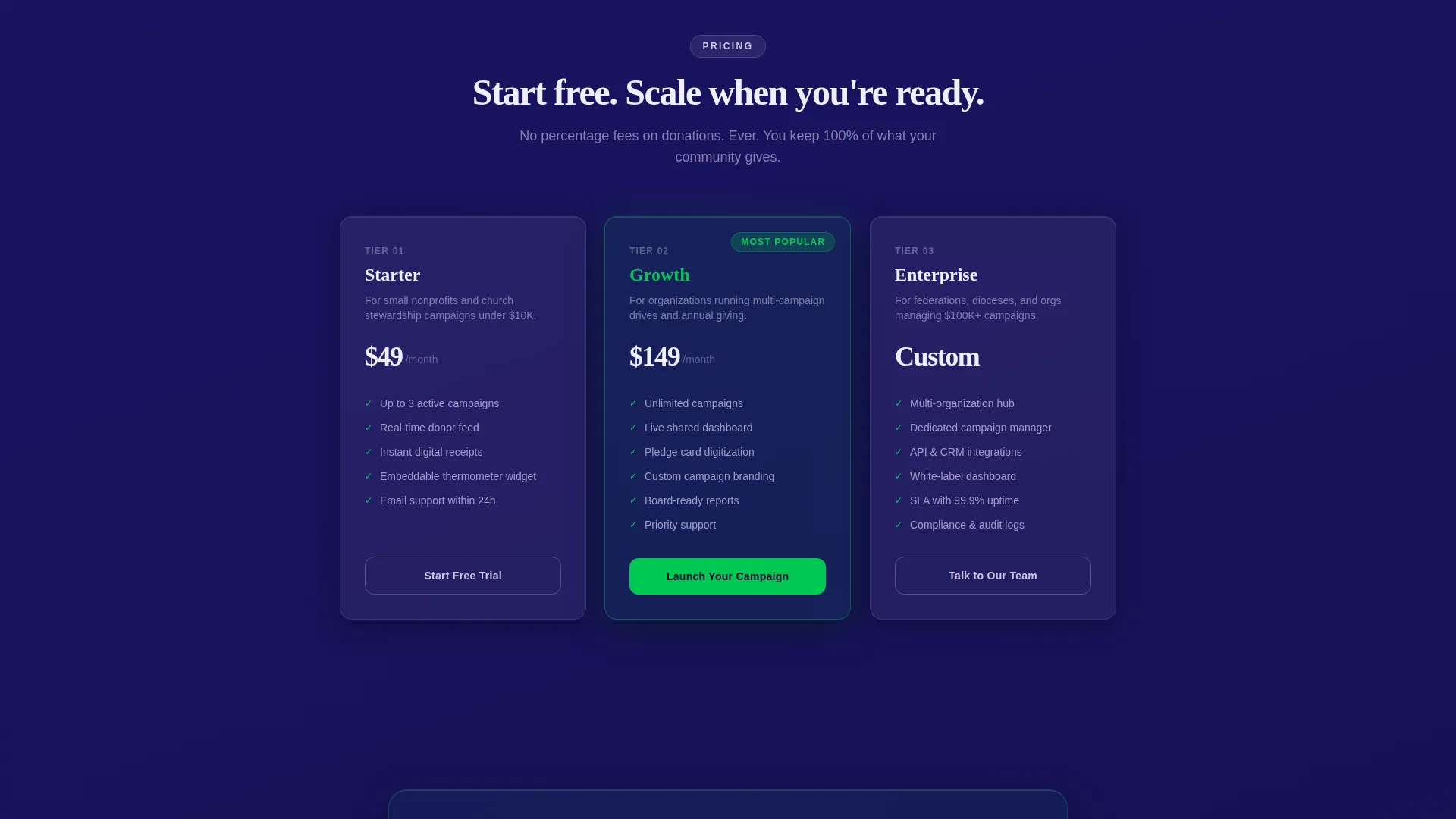 Dynamic Donation Landing Page Template