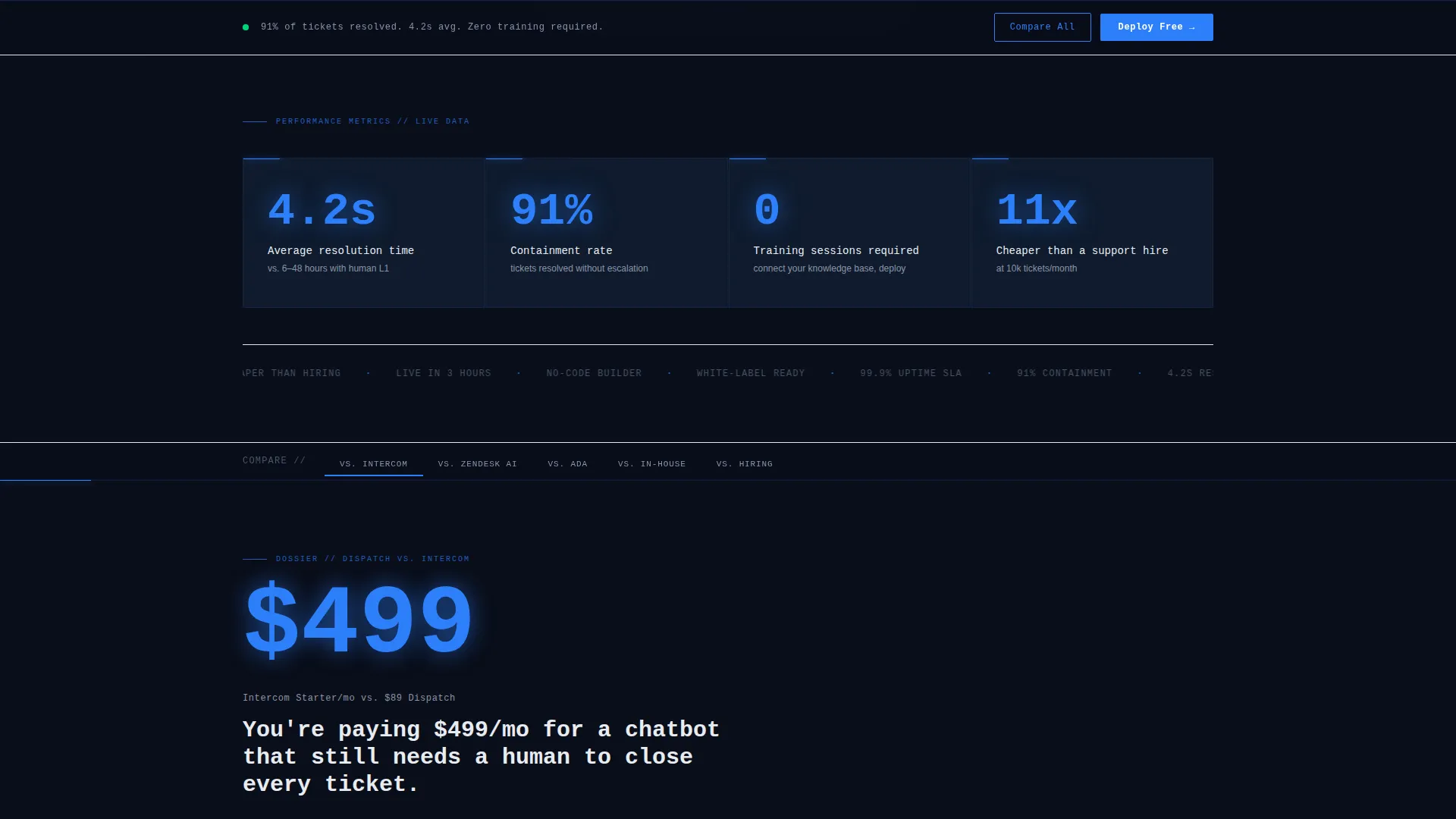 Micro-SaaS & Developer Tools Complete Professional Website Template