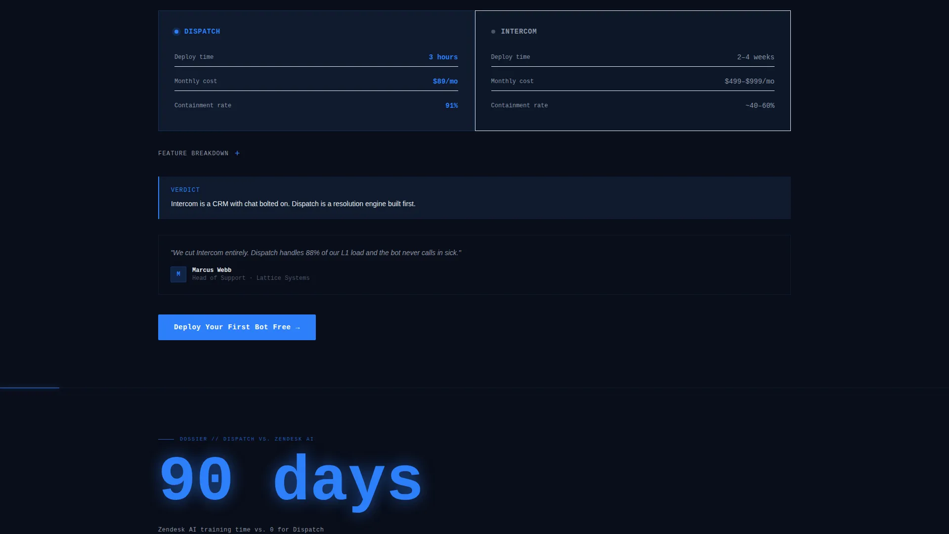 Micro-SaaS & Developer Tools Complete Professional Website Template