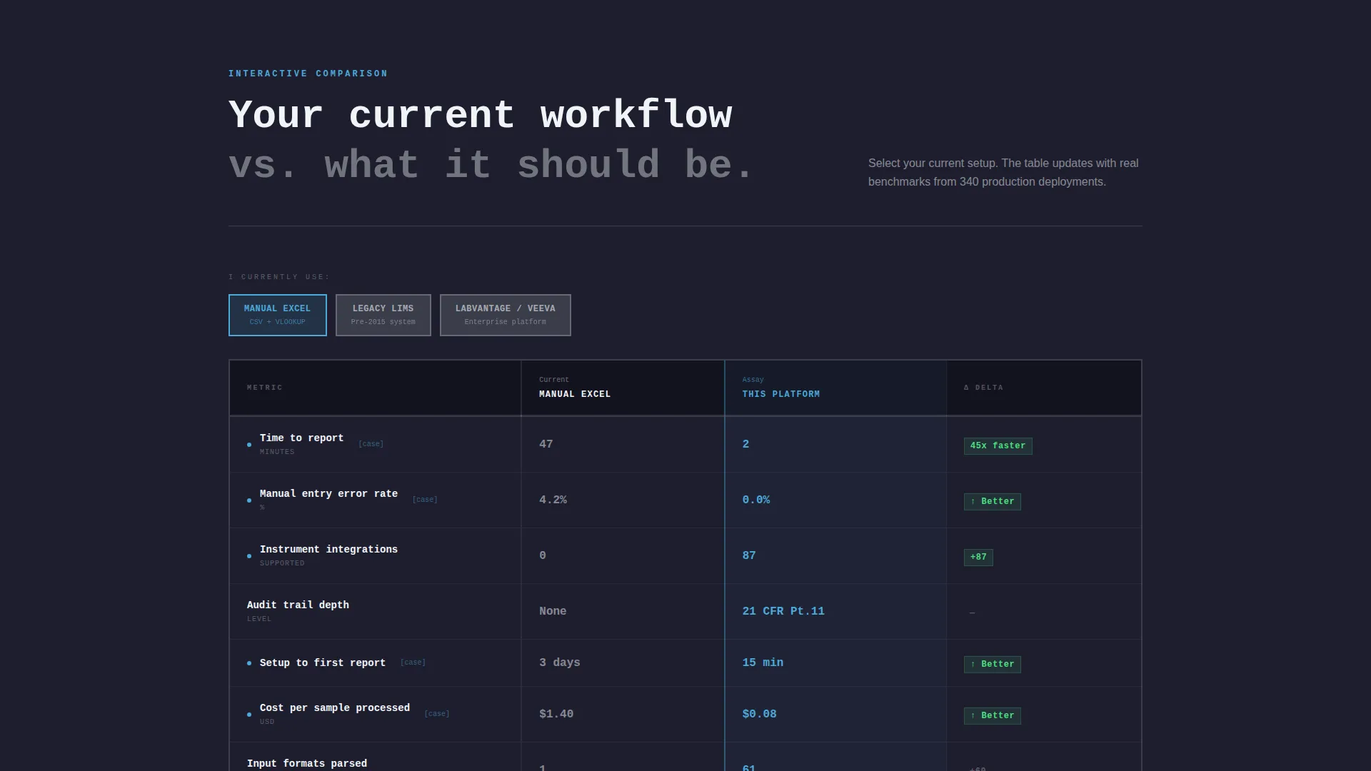 Precision Analytics Landing Page Template