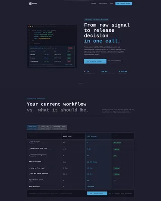 Precision Analytics Landing Page Template