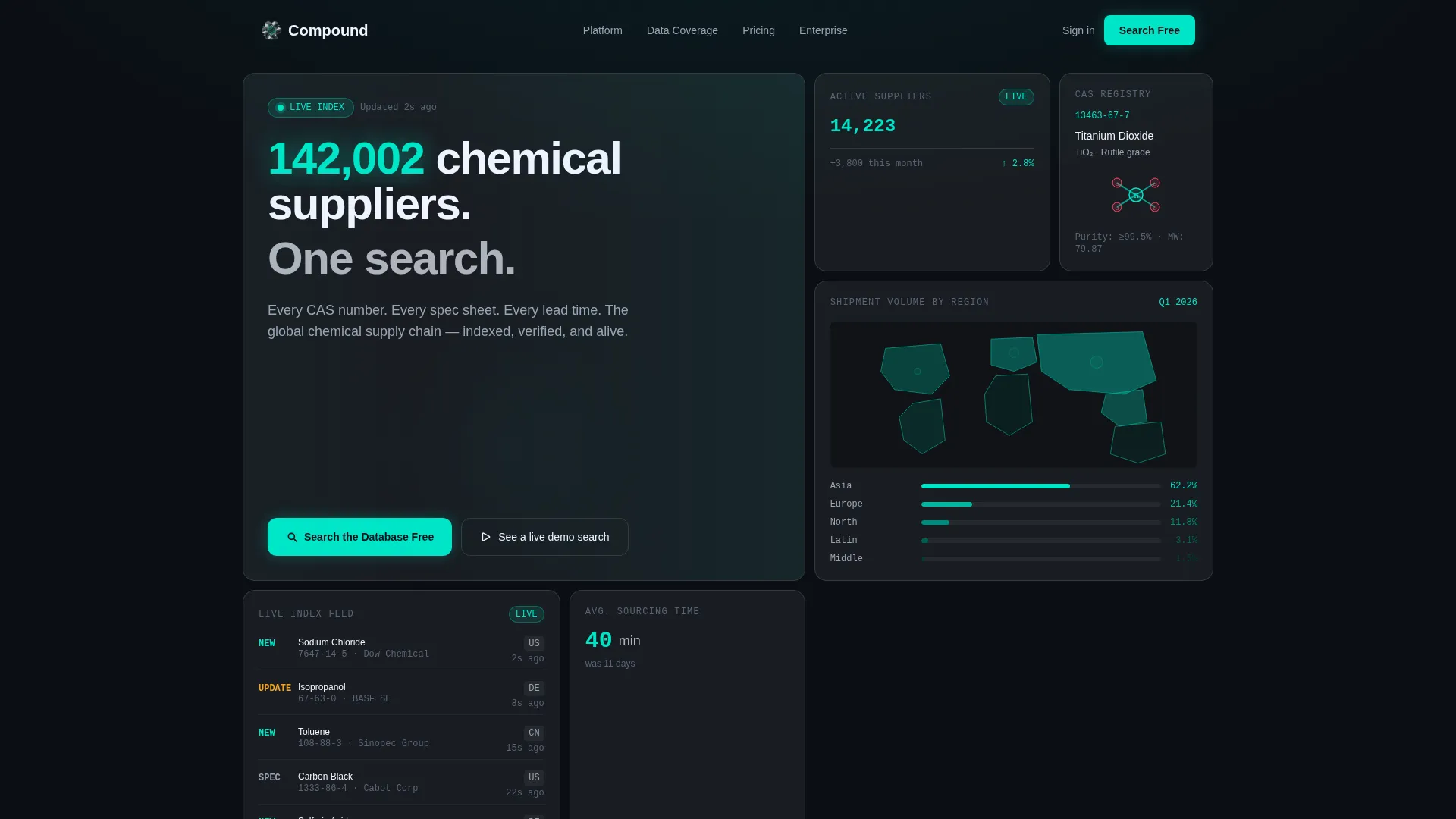 Chemical Vertical SaaS Directory Website Template