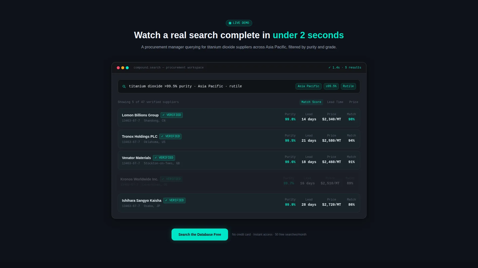 Chemical Vertical SaaS Directory Website Template