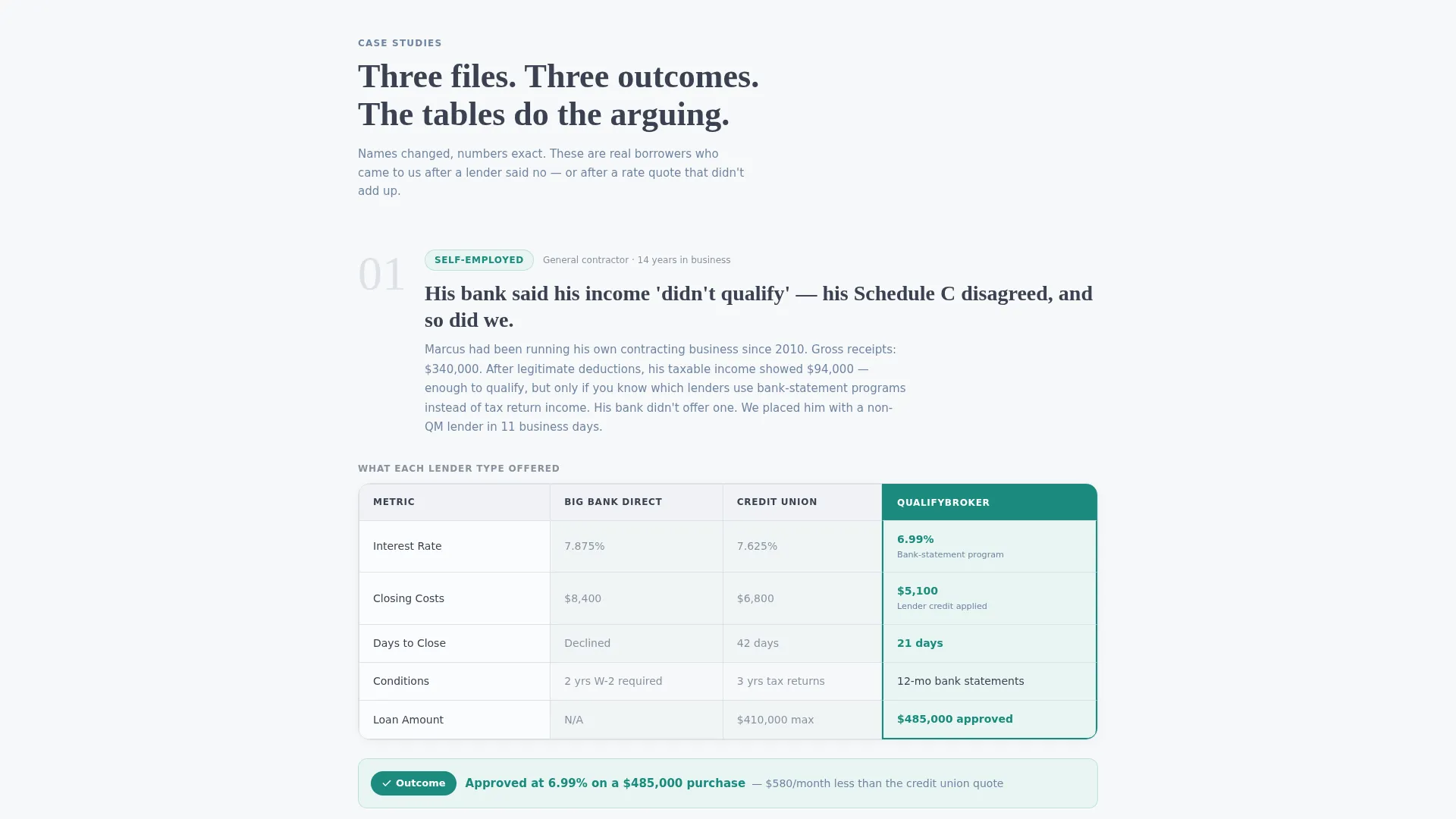 Mortgage Broker Comparison Table Landing Page