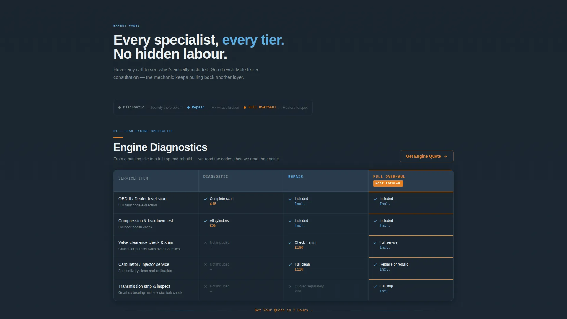 Motorcycle Mechanic Quote Landing Page Template