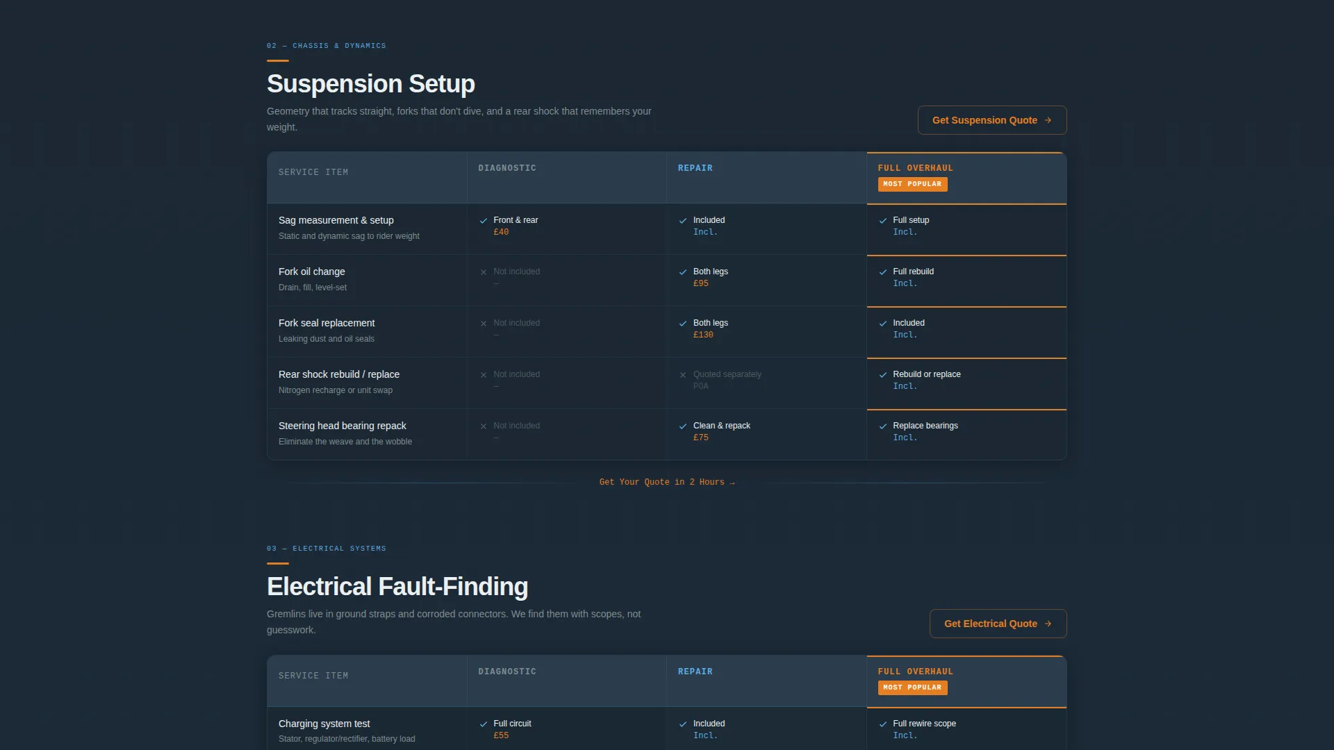 Motorcycle Mechanic Quote Landing Page Template