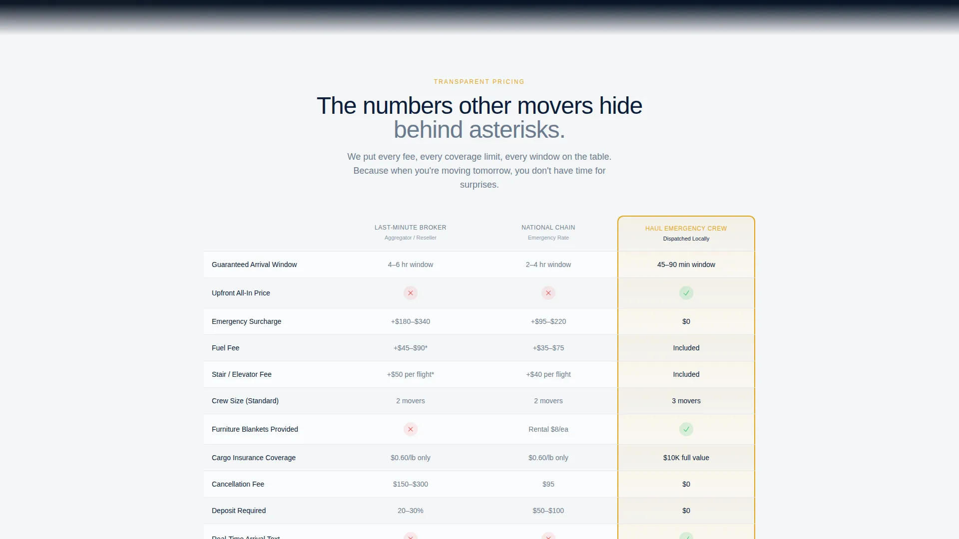 Emergency Moving Landing Page Template