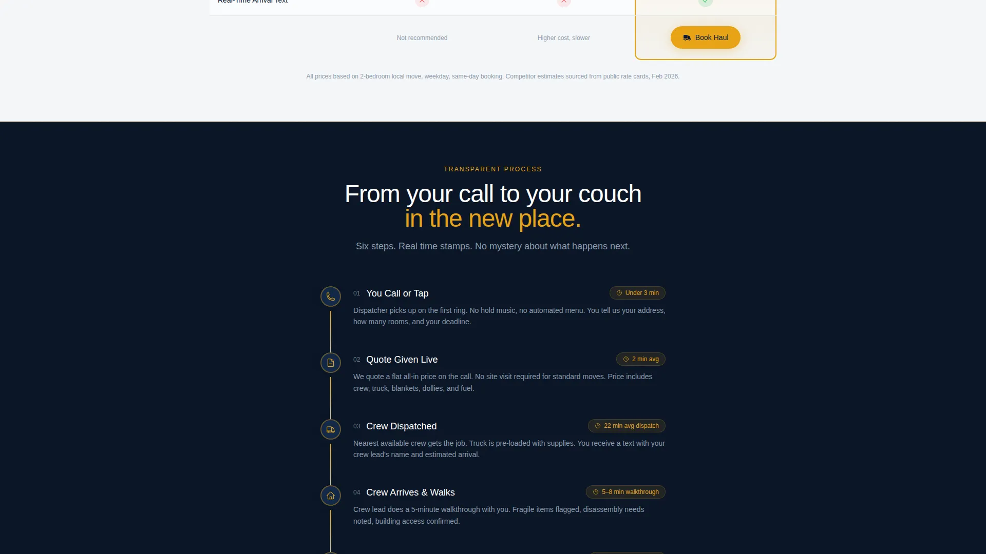 Emergency Moving Landing Page Template