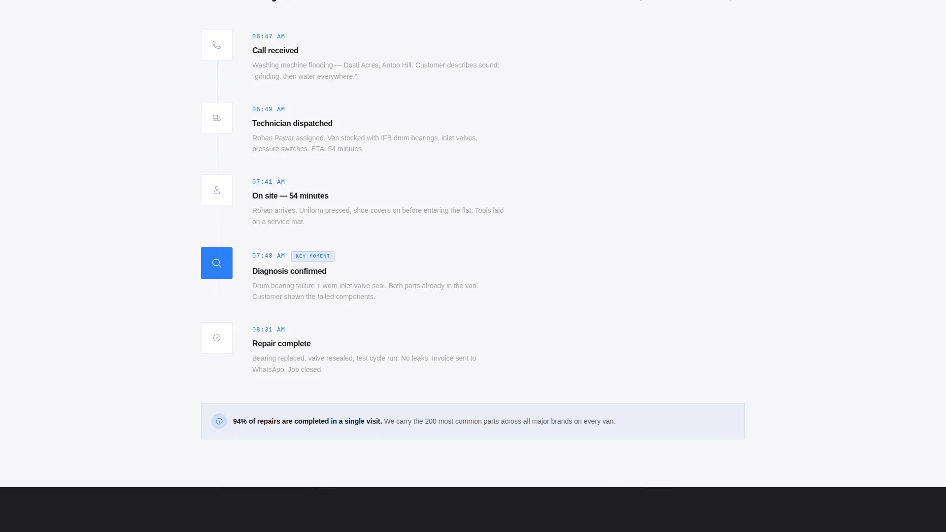 Rapid Appliance Repair Landing Page Template