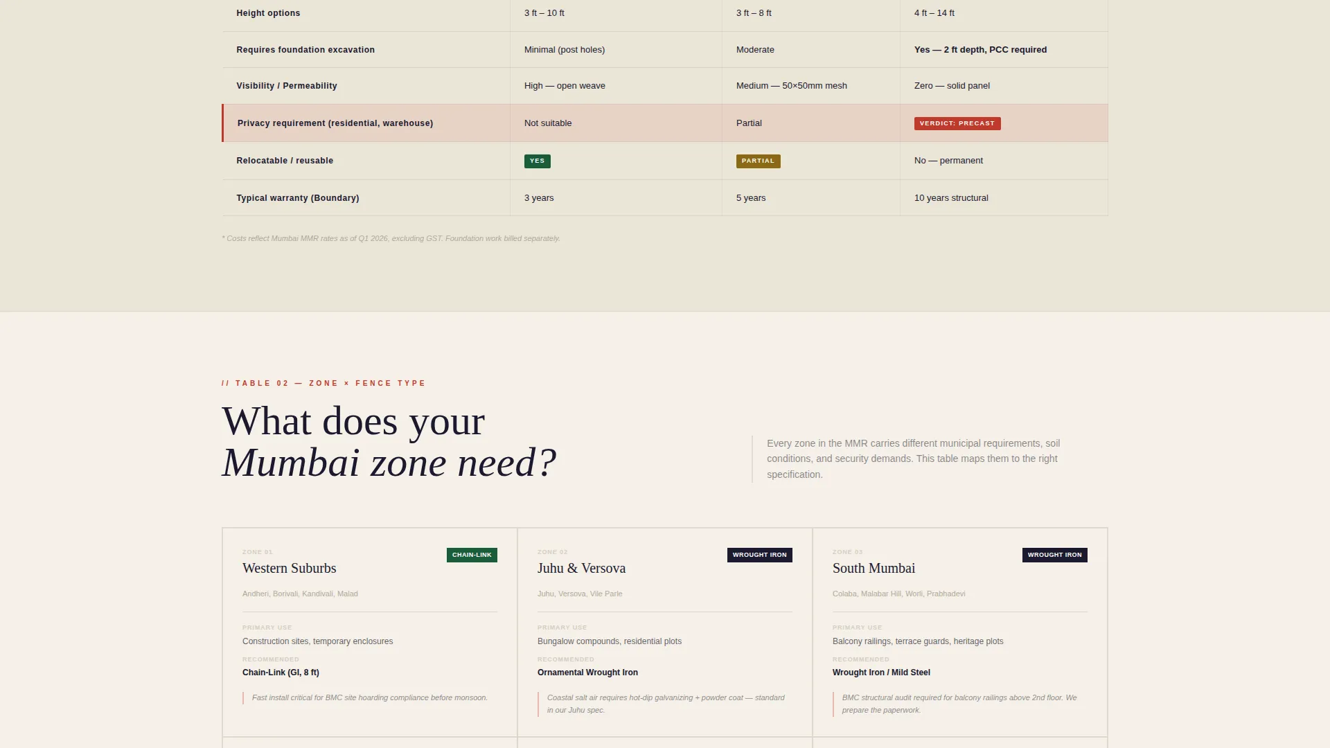 Expert Commercial Fencing Landing Page Template