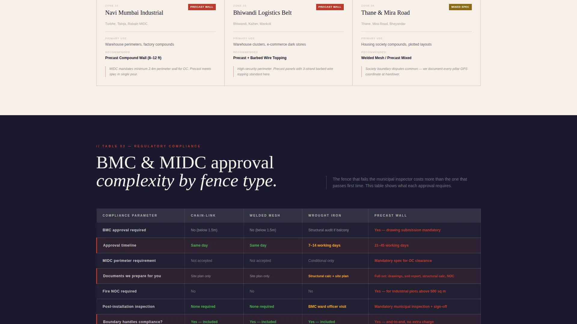 Expert Commercial Fencing Landing Page Template