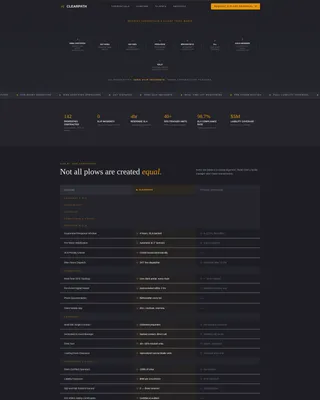 Elite Snow Removal Landing Page Template