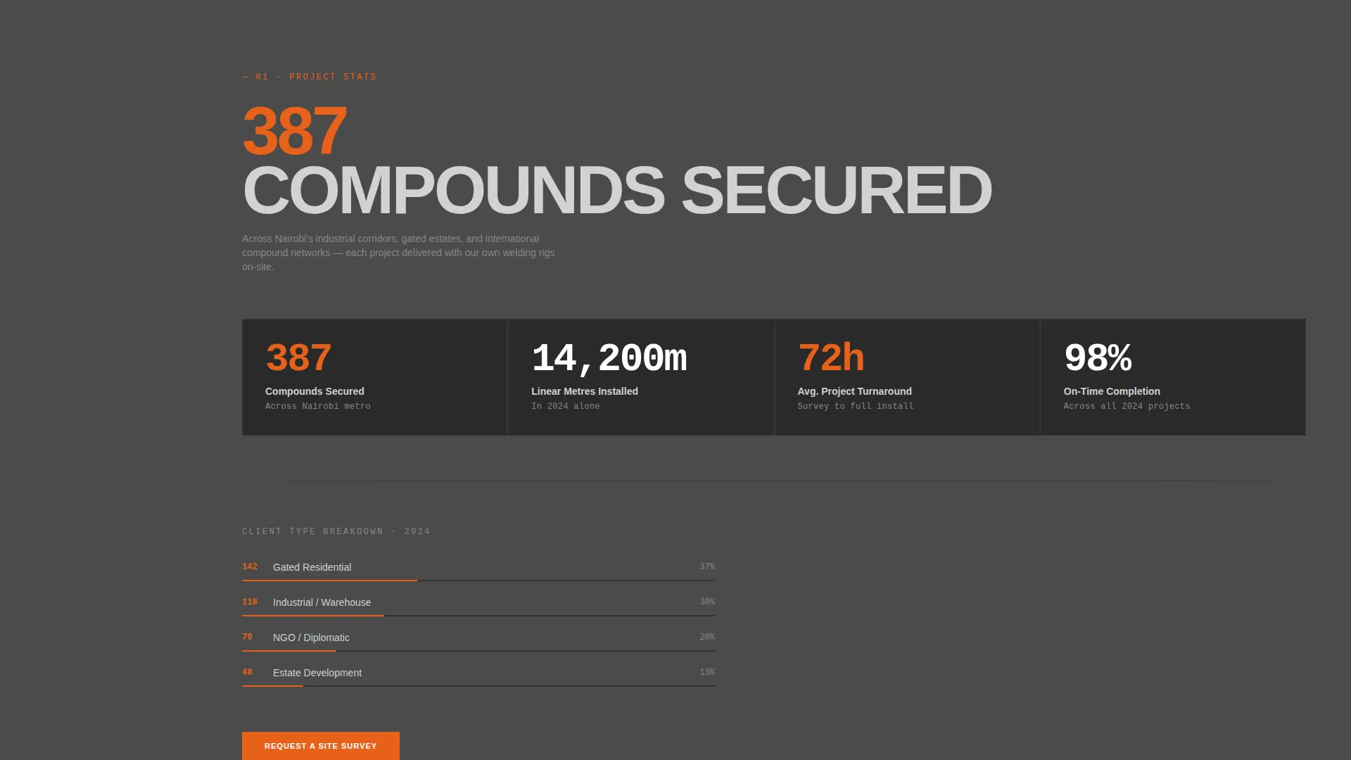 Unyielding Fencing | Free Website Template | Rocket