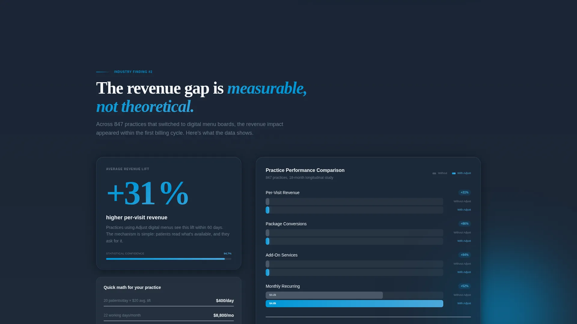 Chiropractic Digital Presence Pricing Website Template