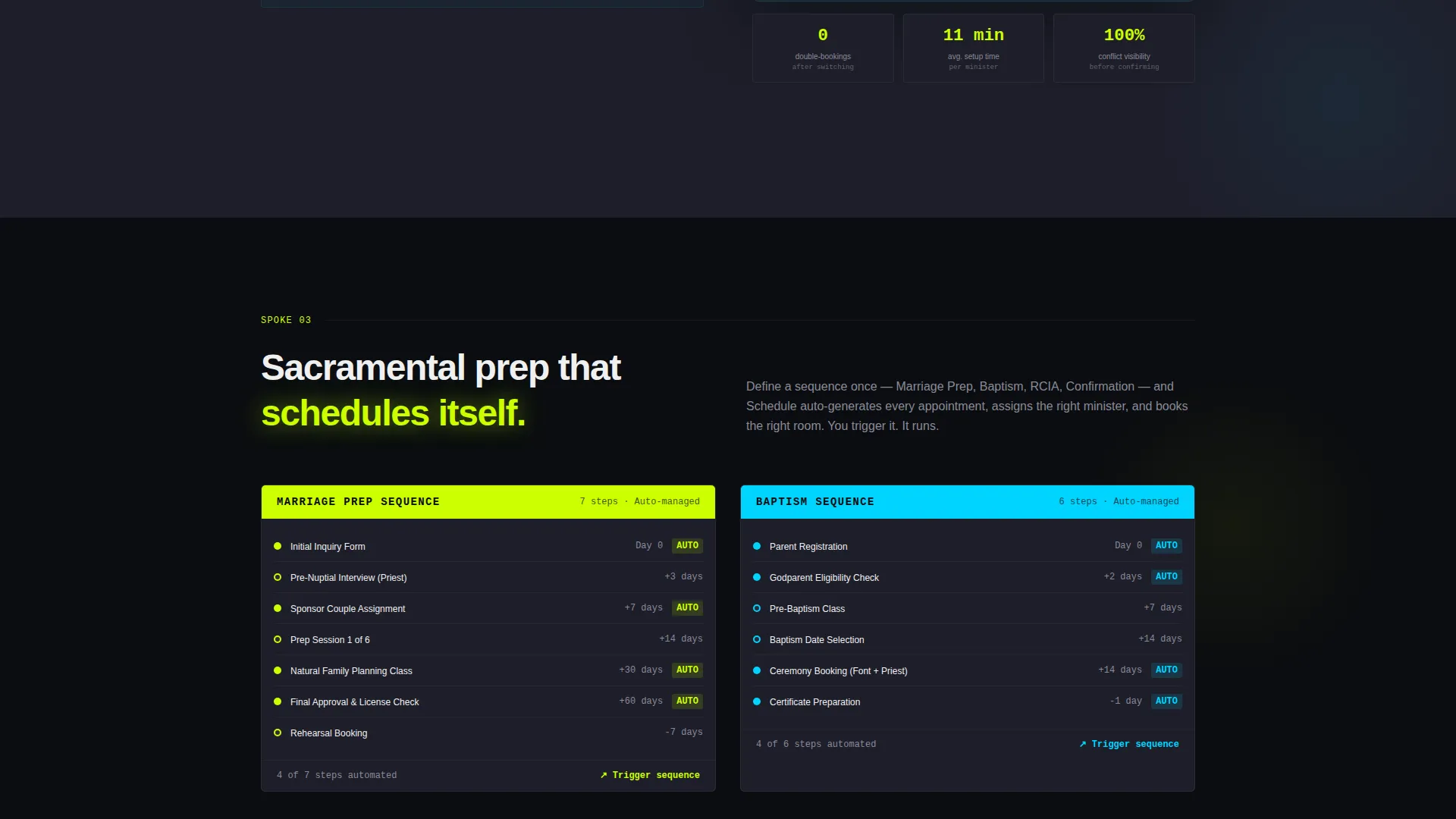 Church & Religious Software Booking Website Template