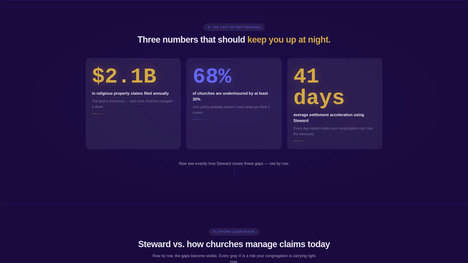 Church & Religious Software Reviews Website Template