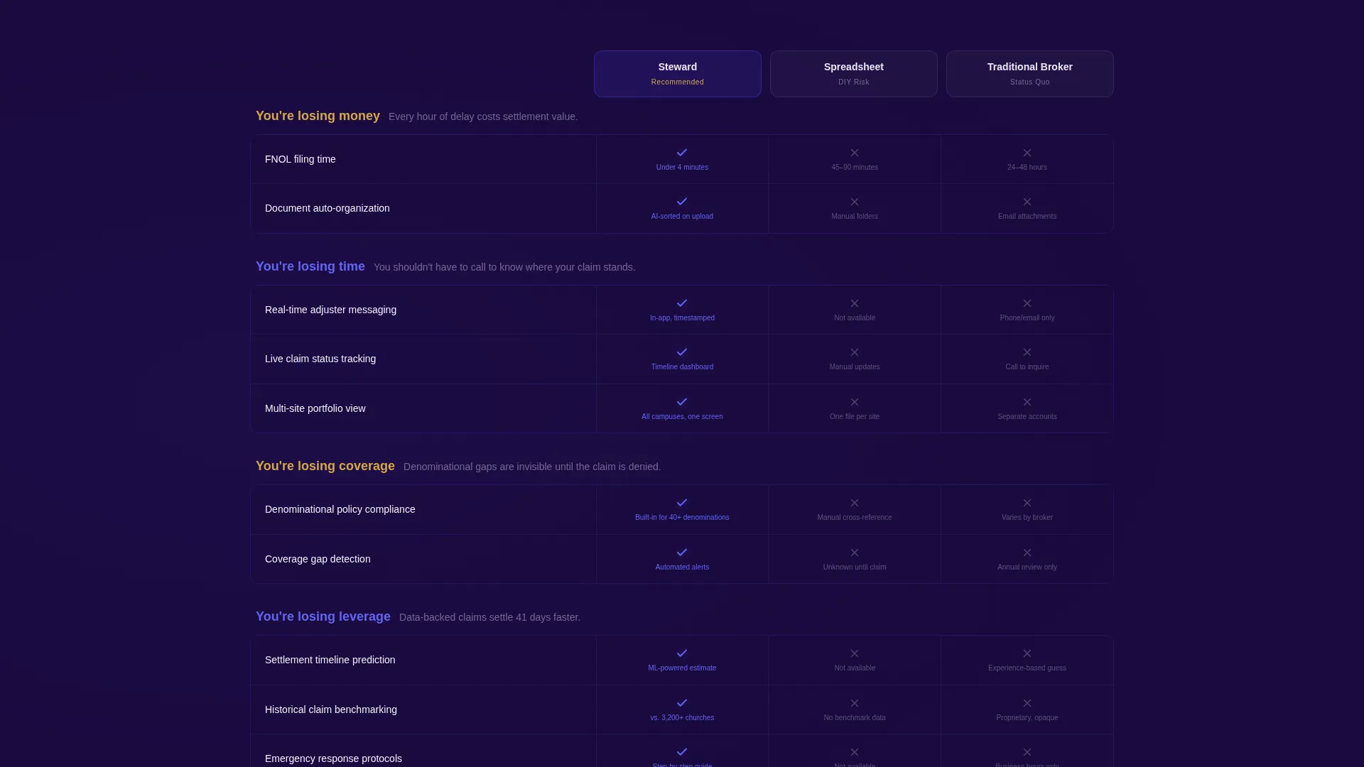 Church & Religious Software Reviews Website Template