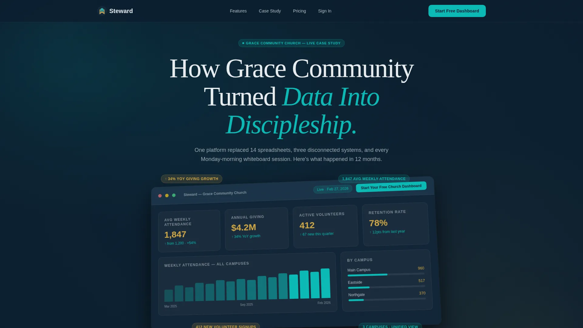 Church & Religious Org Portfolio Website Template