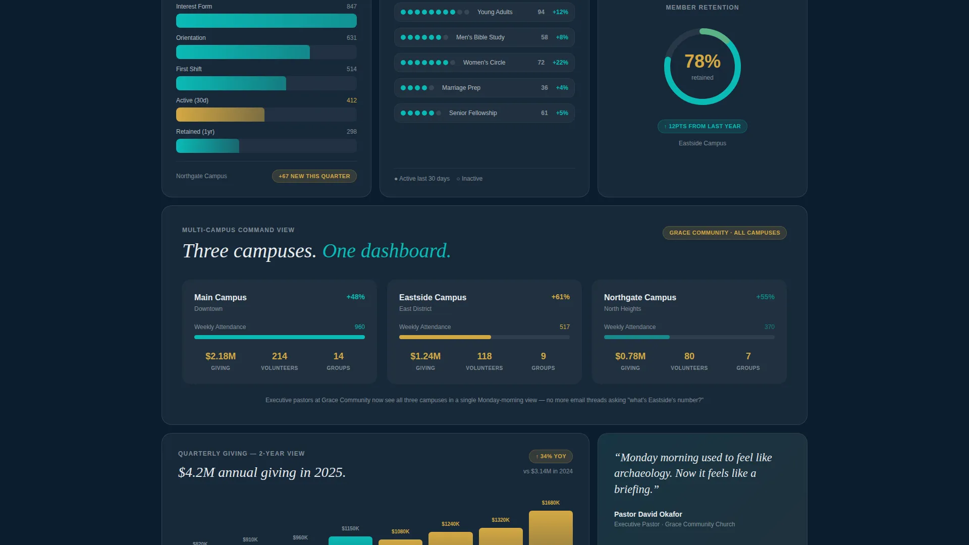 Church & Religious Org Portfolio Website Template