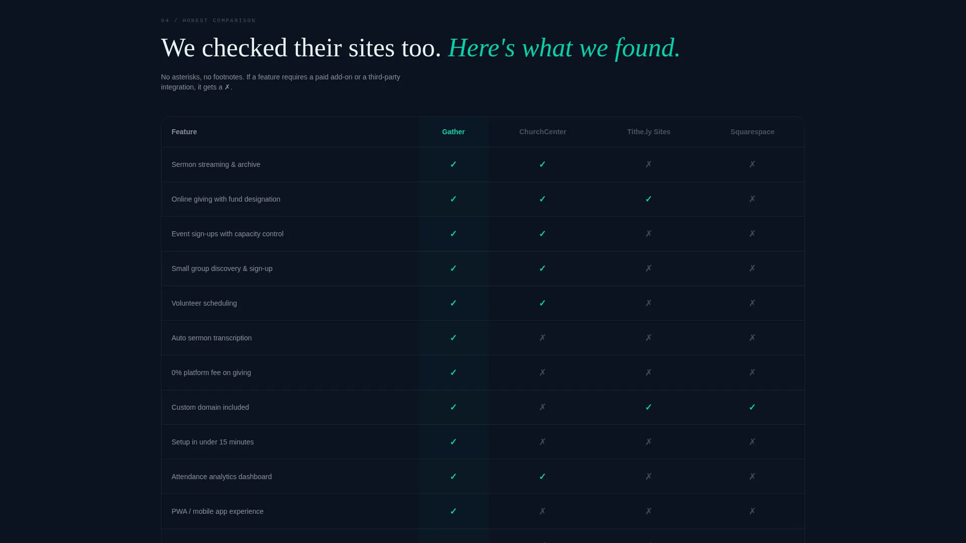 Church & Religious Org Complete Professional Website Template