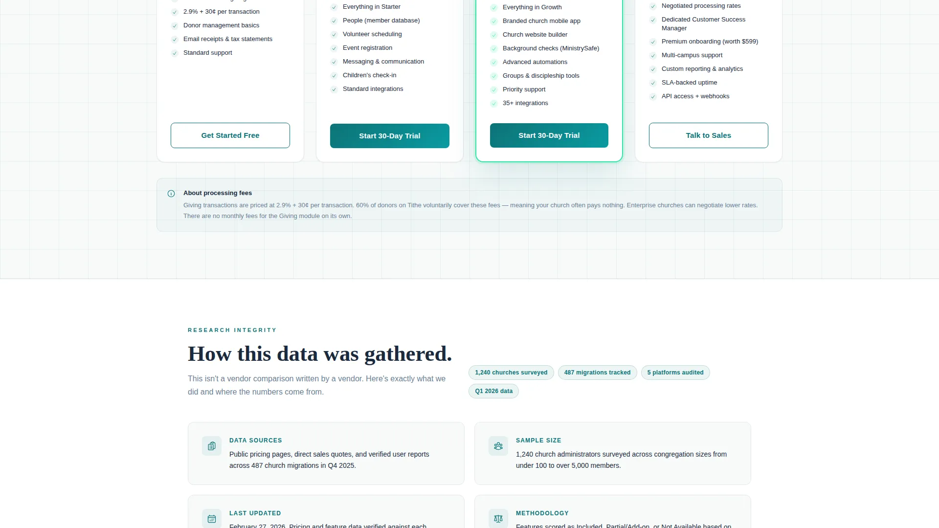 Church & Religious Org Pricing Website Template