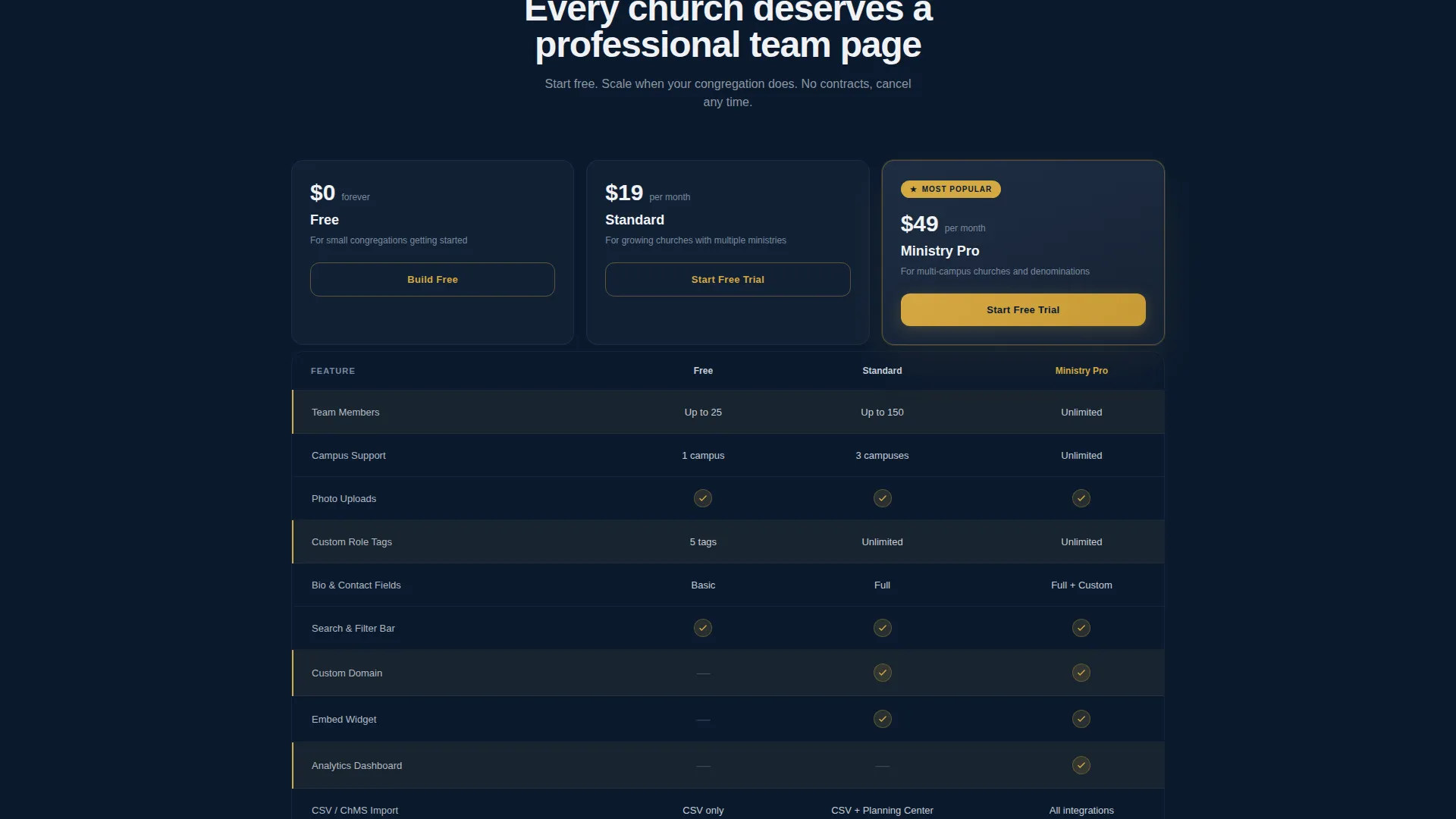 Church & Religious Org Specialist Pricing Website Template