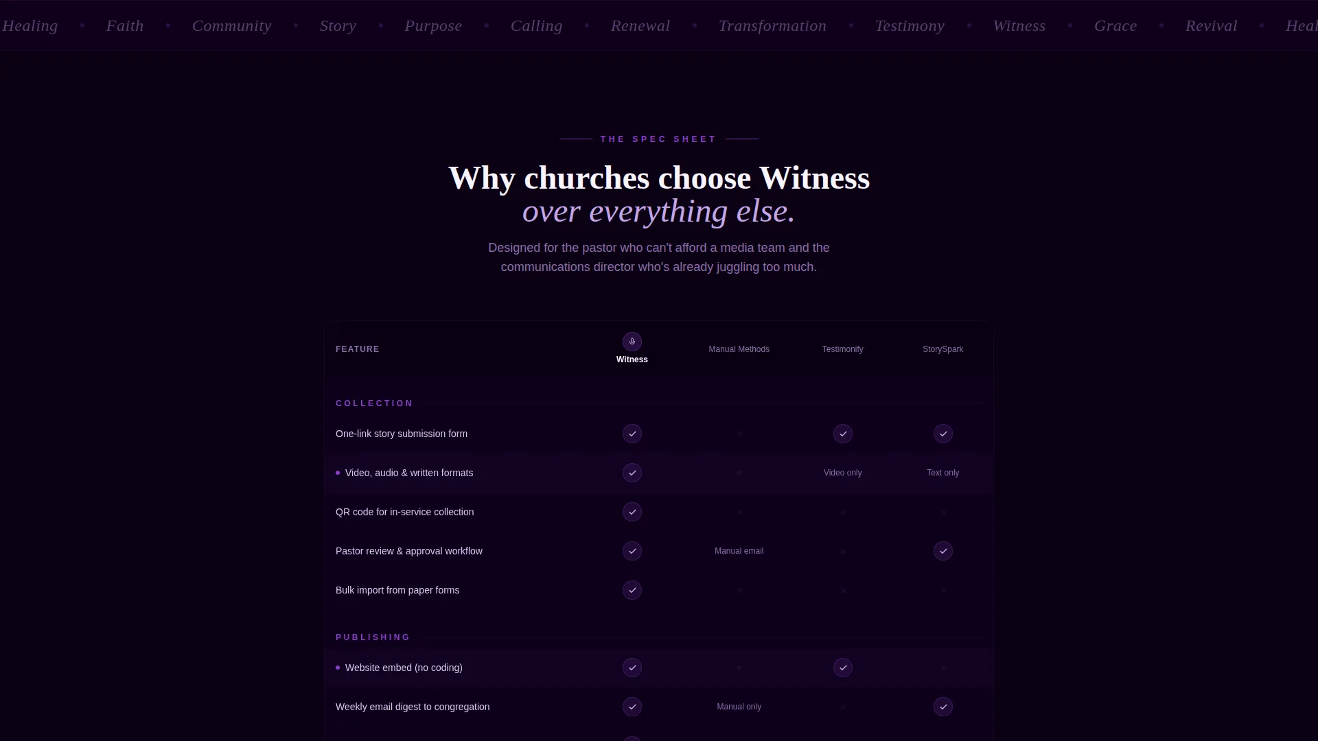 Church & Religious Org Specialist Reviews Website Template