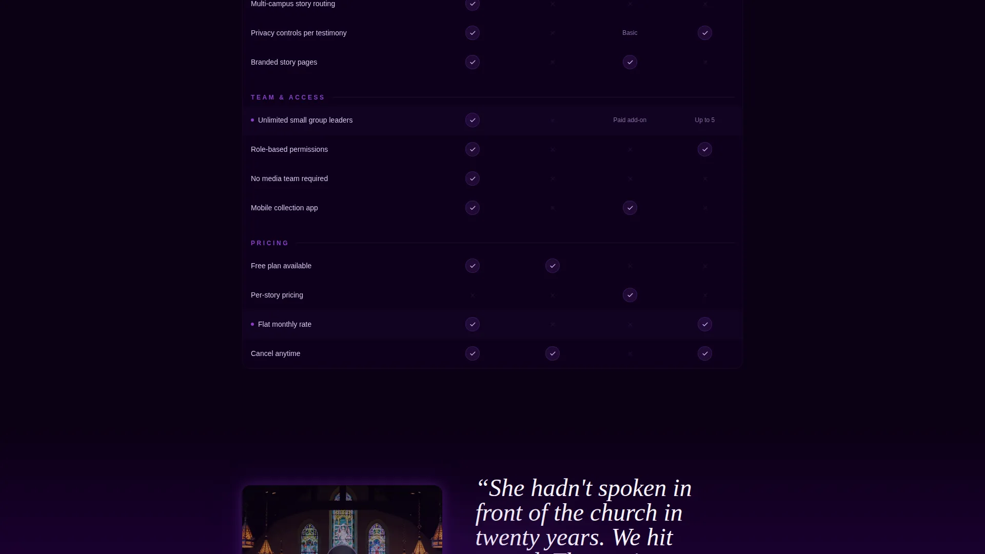 Church & Religious Org Specialist Reviews Website Template