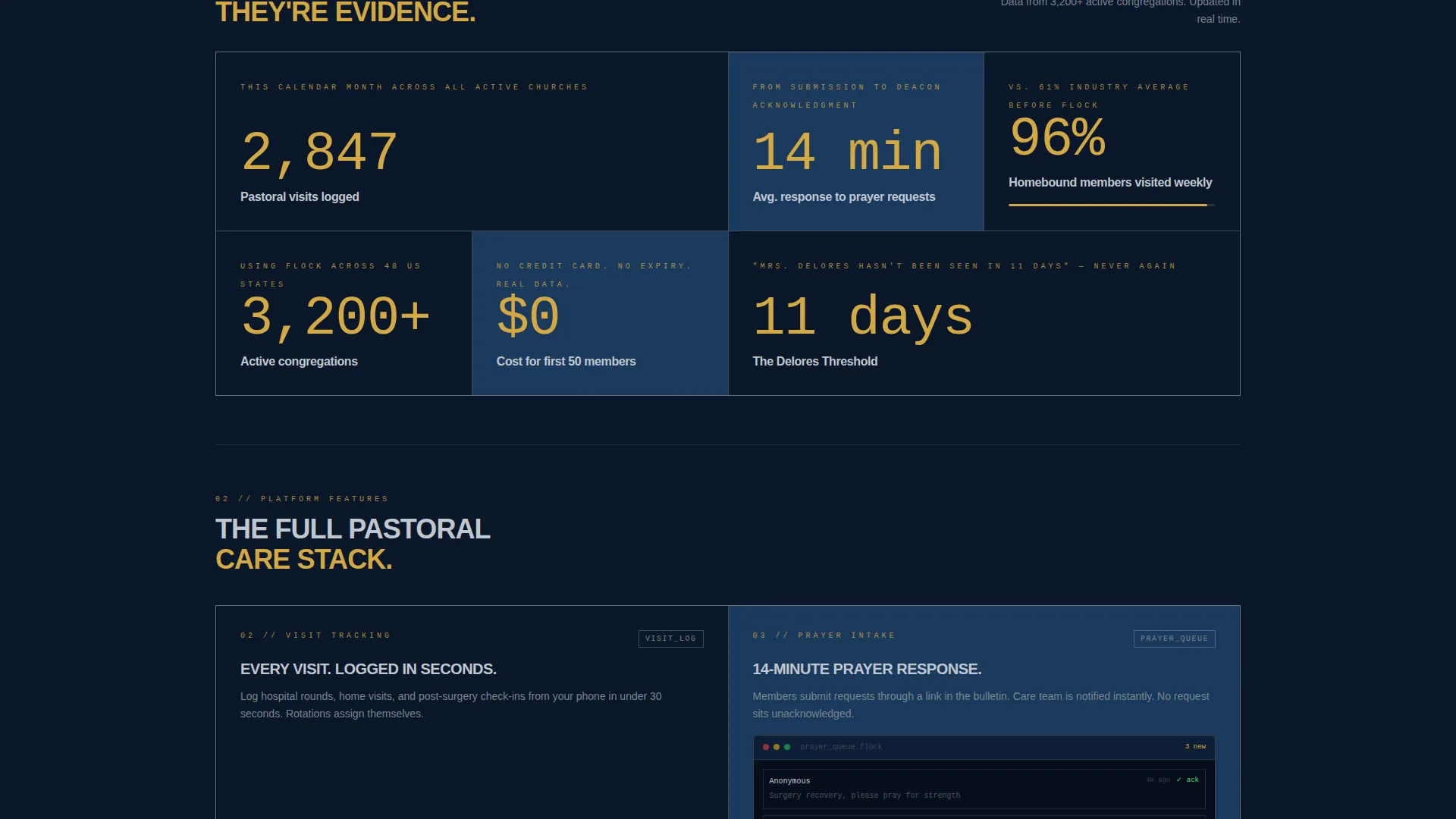 Church & Religious Software Complete Professional Website Template