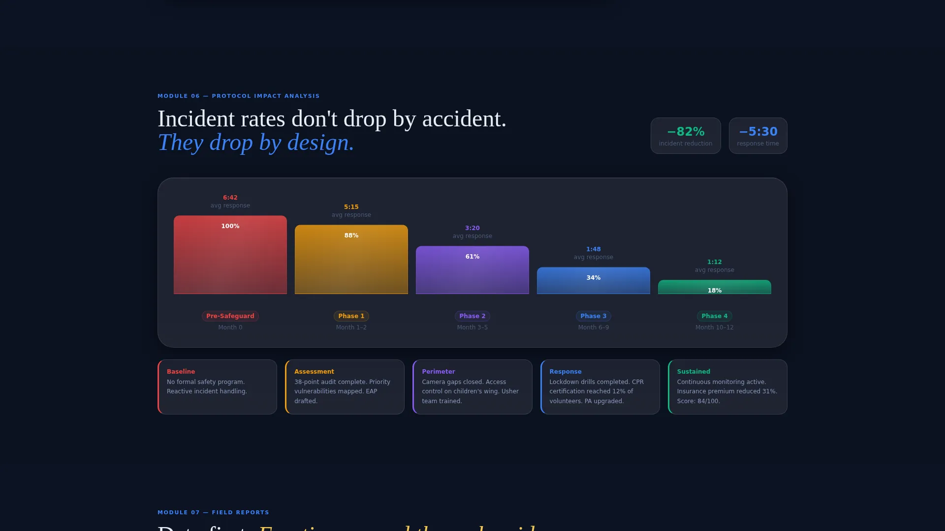 Church Safety Management Landing Page Template