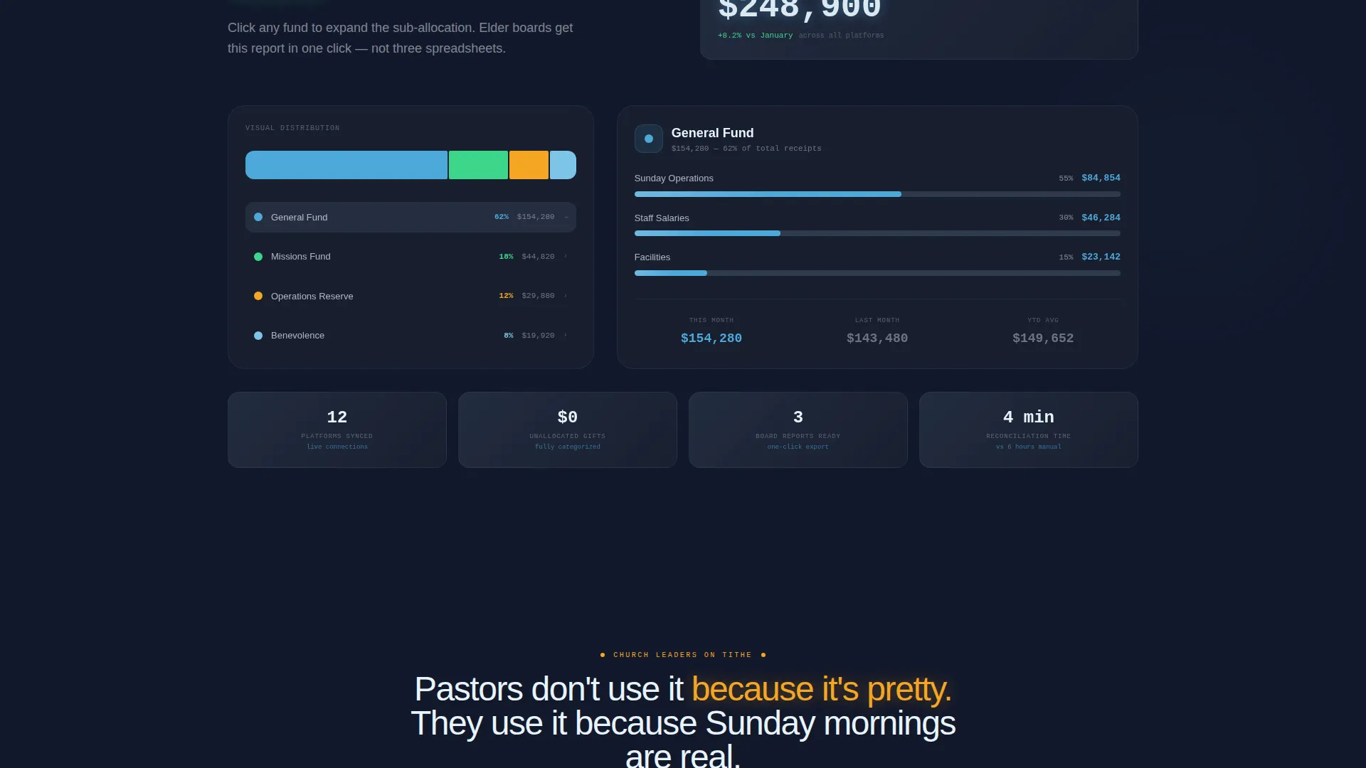 Contemporary Worship Landing Page Template