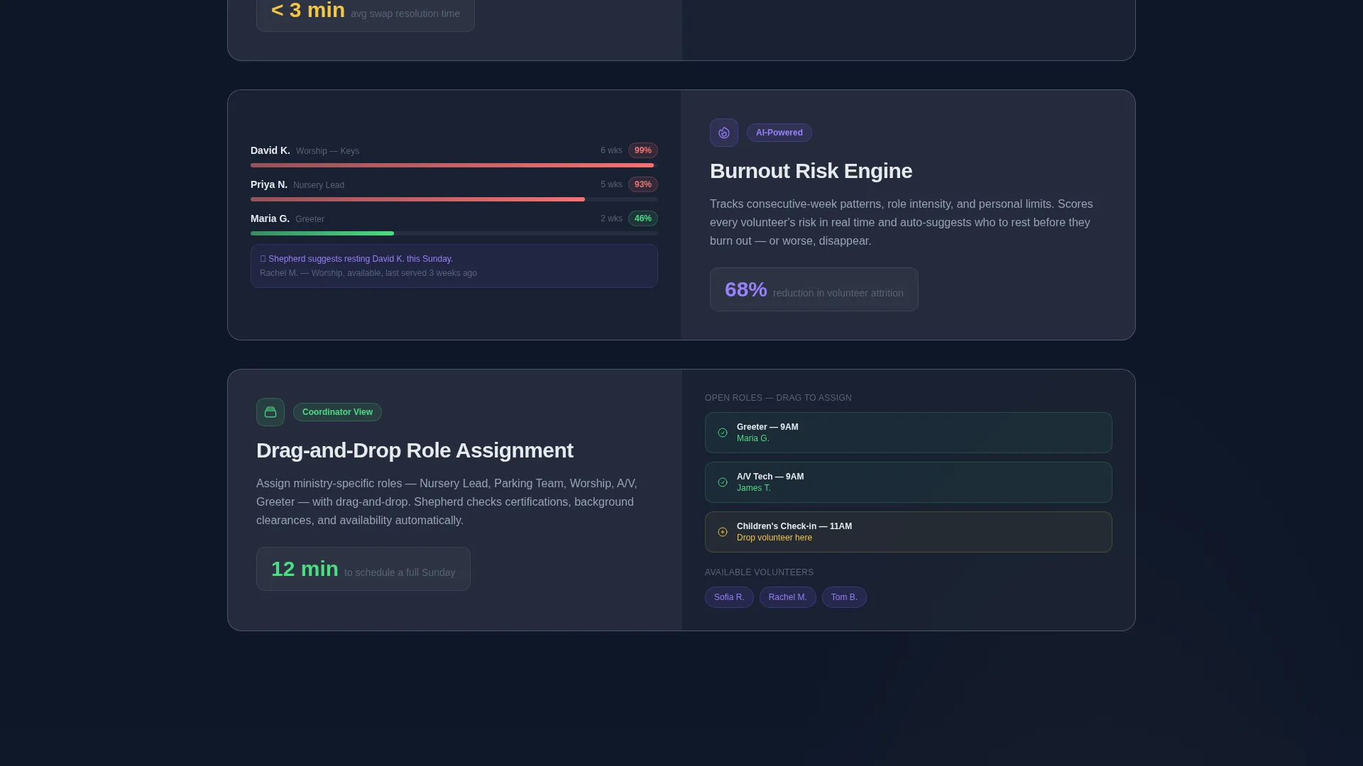 Church Volunteer Management Landing Page Template