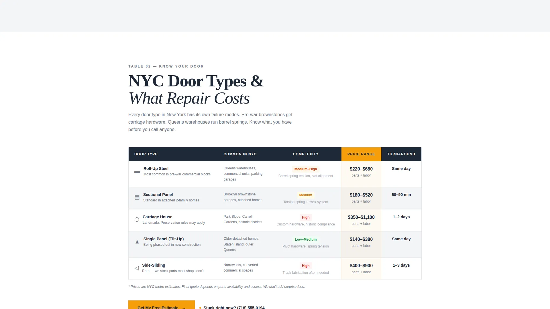 Reliable Garagedoor | Free Website Template | Rocket