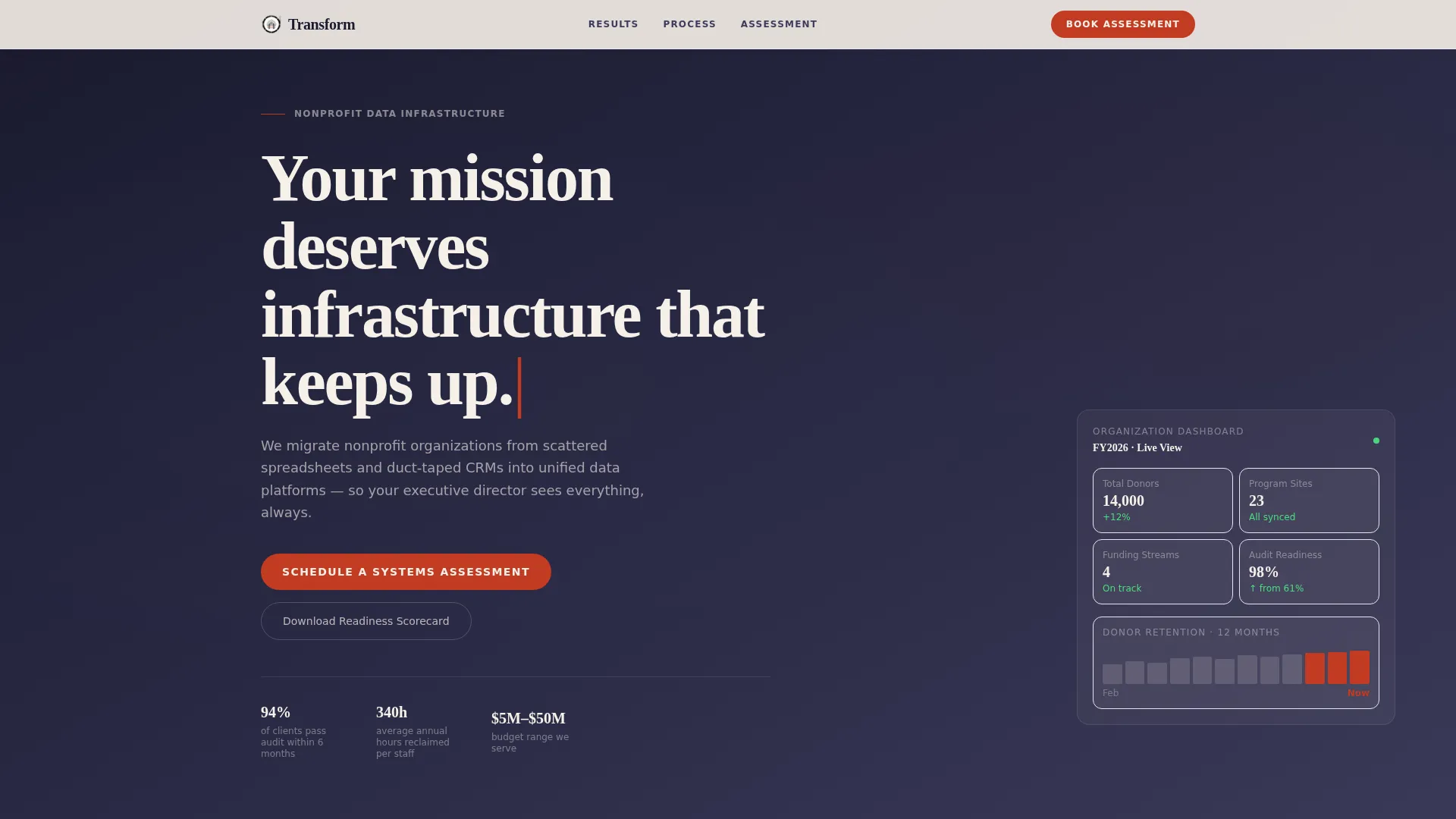 Nonprofit Digital Transformation Consulting Landing Page