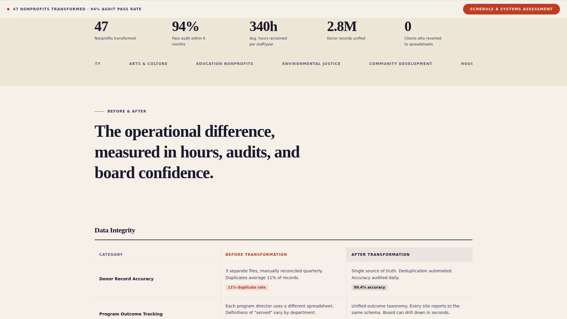 Nonprofit Digital Transformation Consulting Landing Page