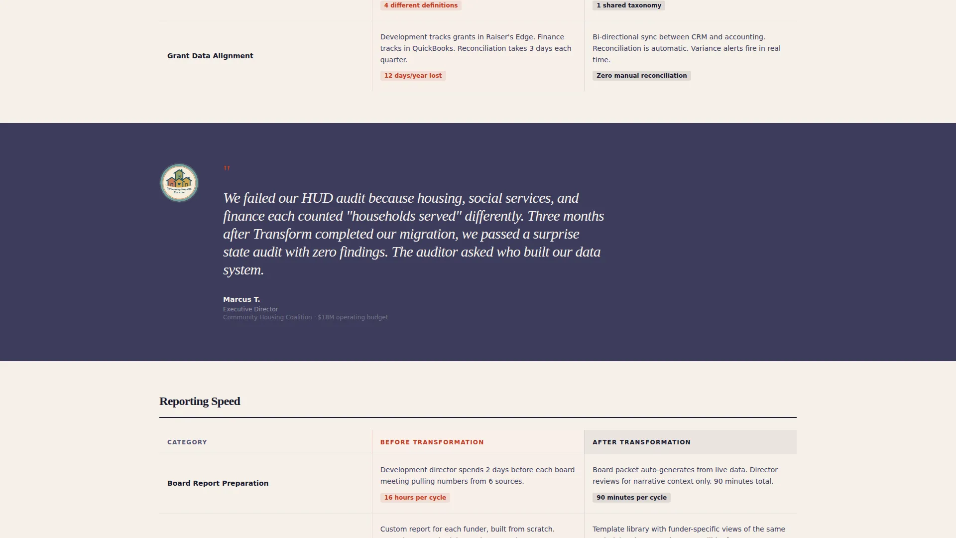 Nonprofit Digital Transformation Consulting Landing Page