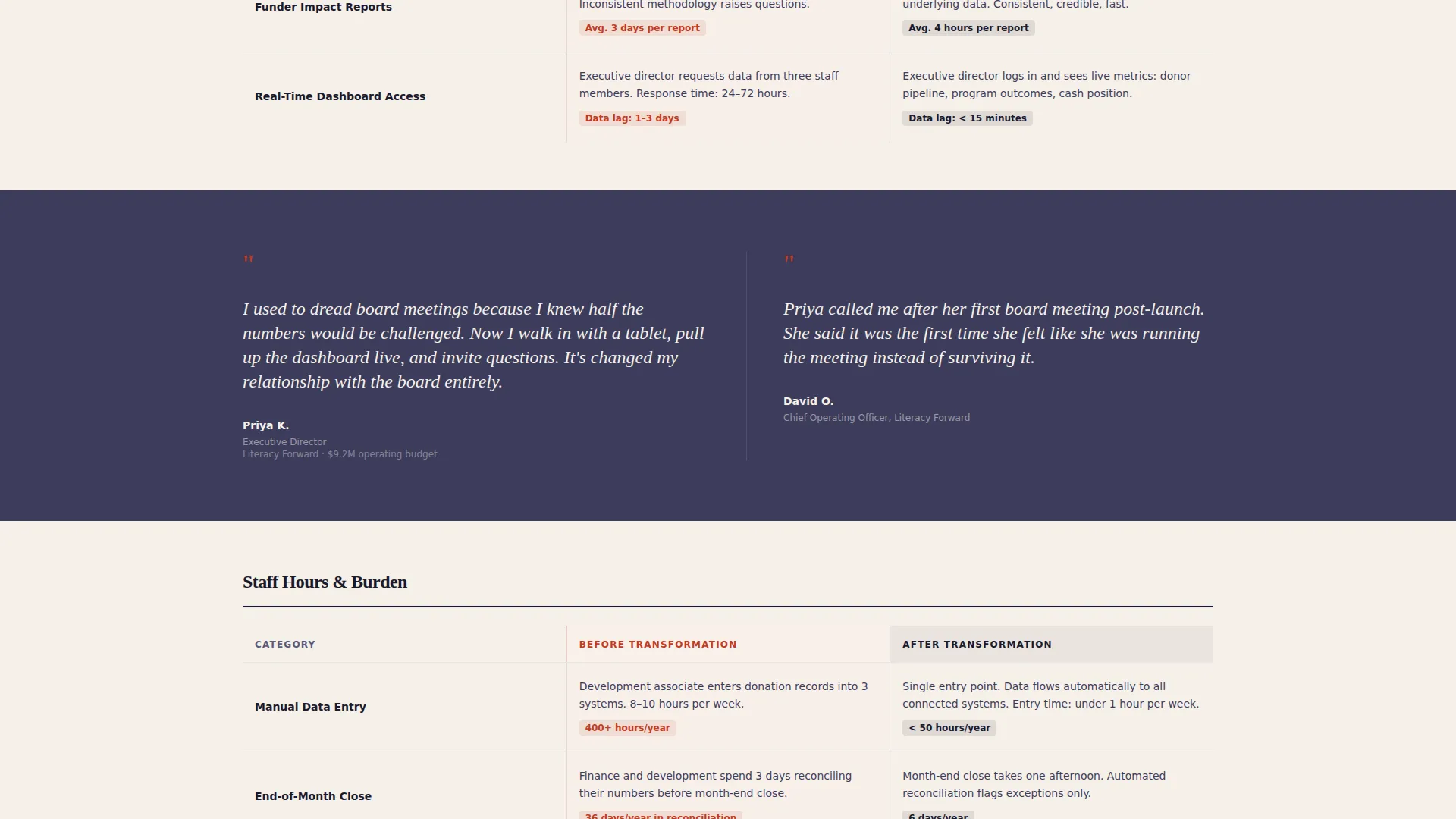 Nonprofit Digital Transformation Consulting Landing Page