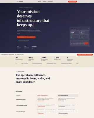 Nonprofit Digital Transformation Consulting Landing Page